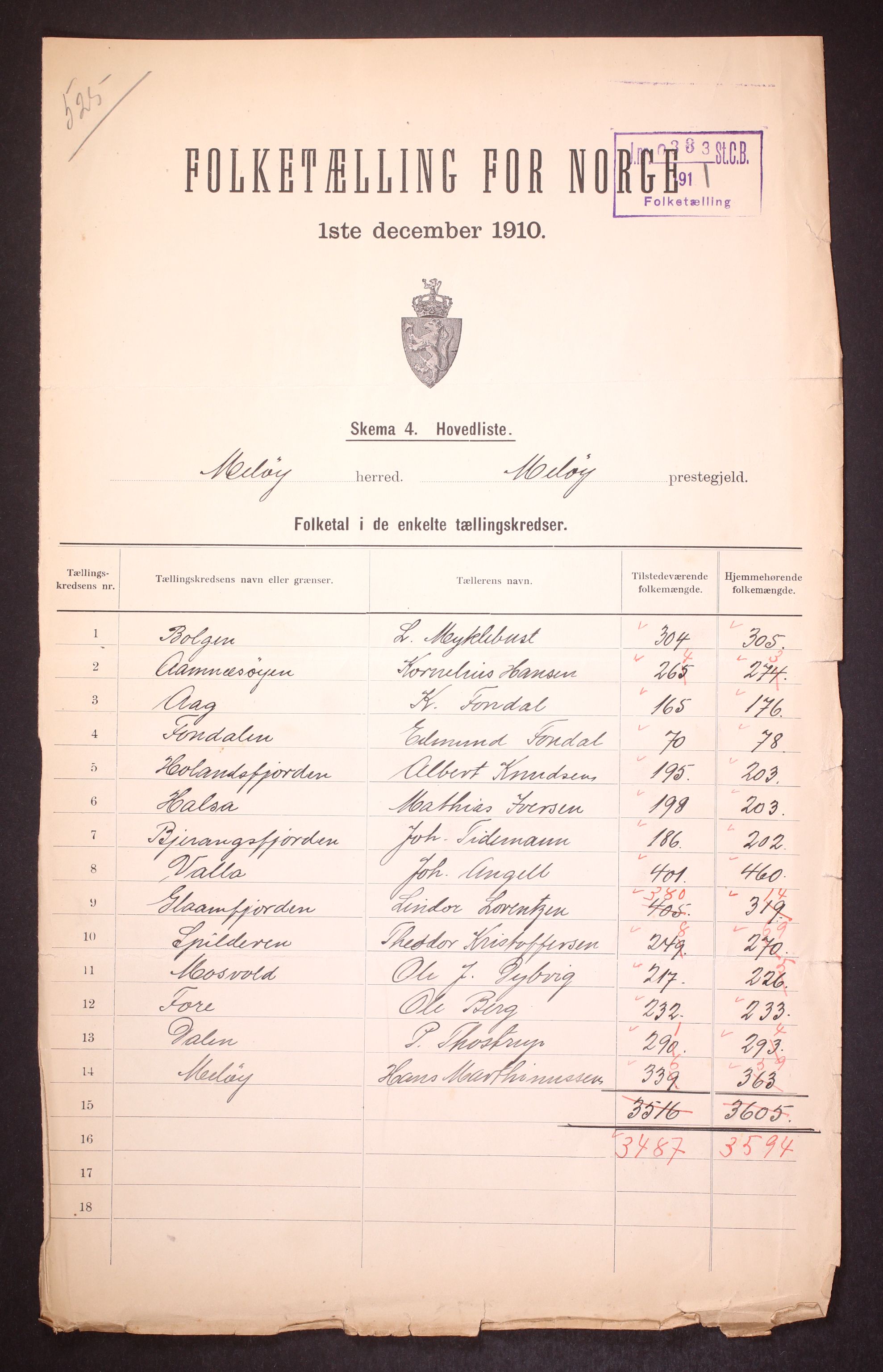 RA, 1910 census for Meløy, 1910, p. 2