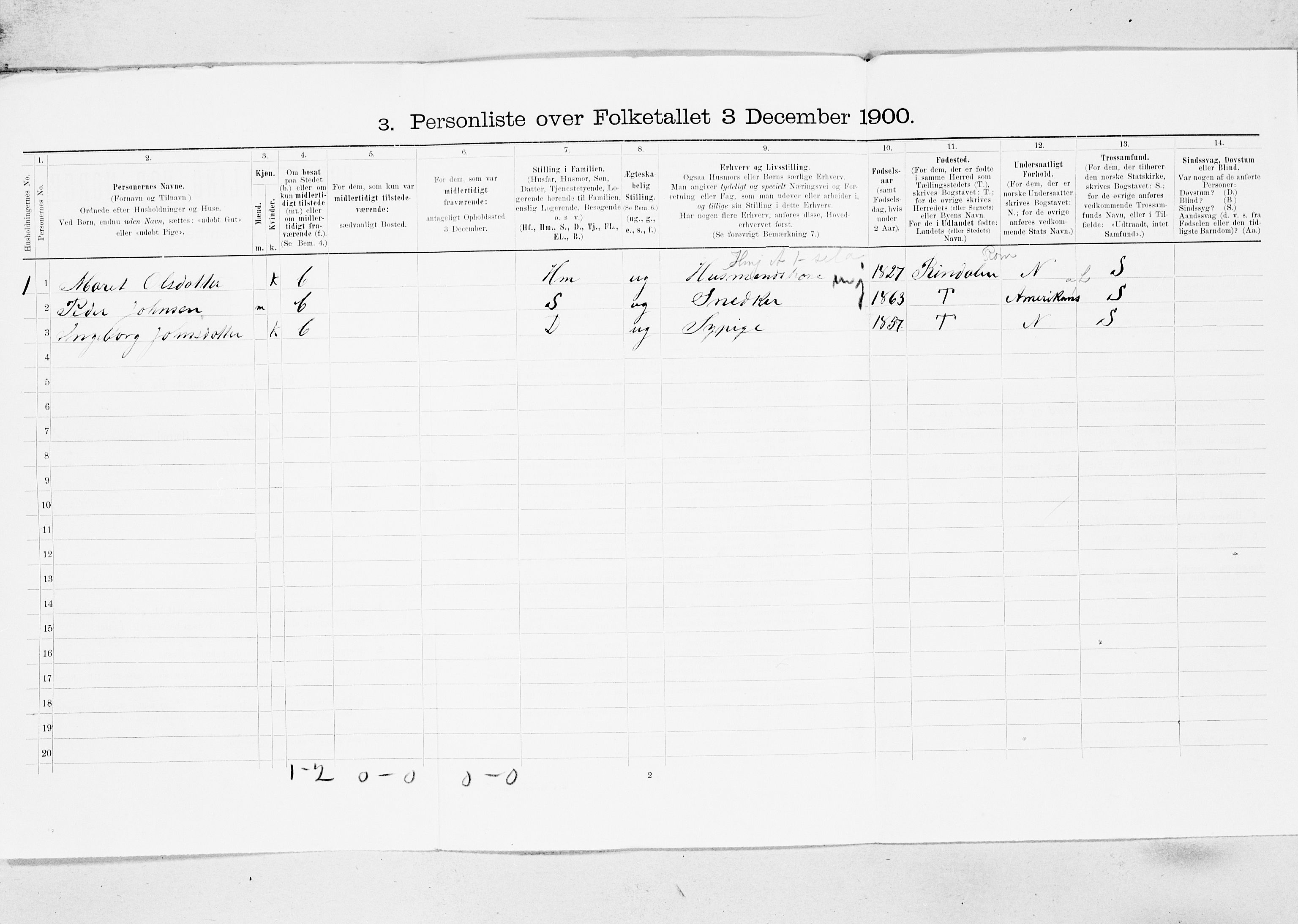 SAT, 1900 census for Meldal, 1900, p. 29