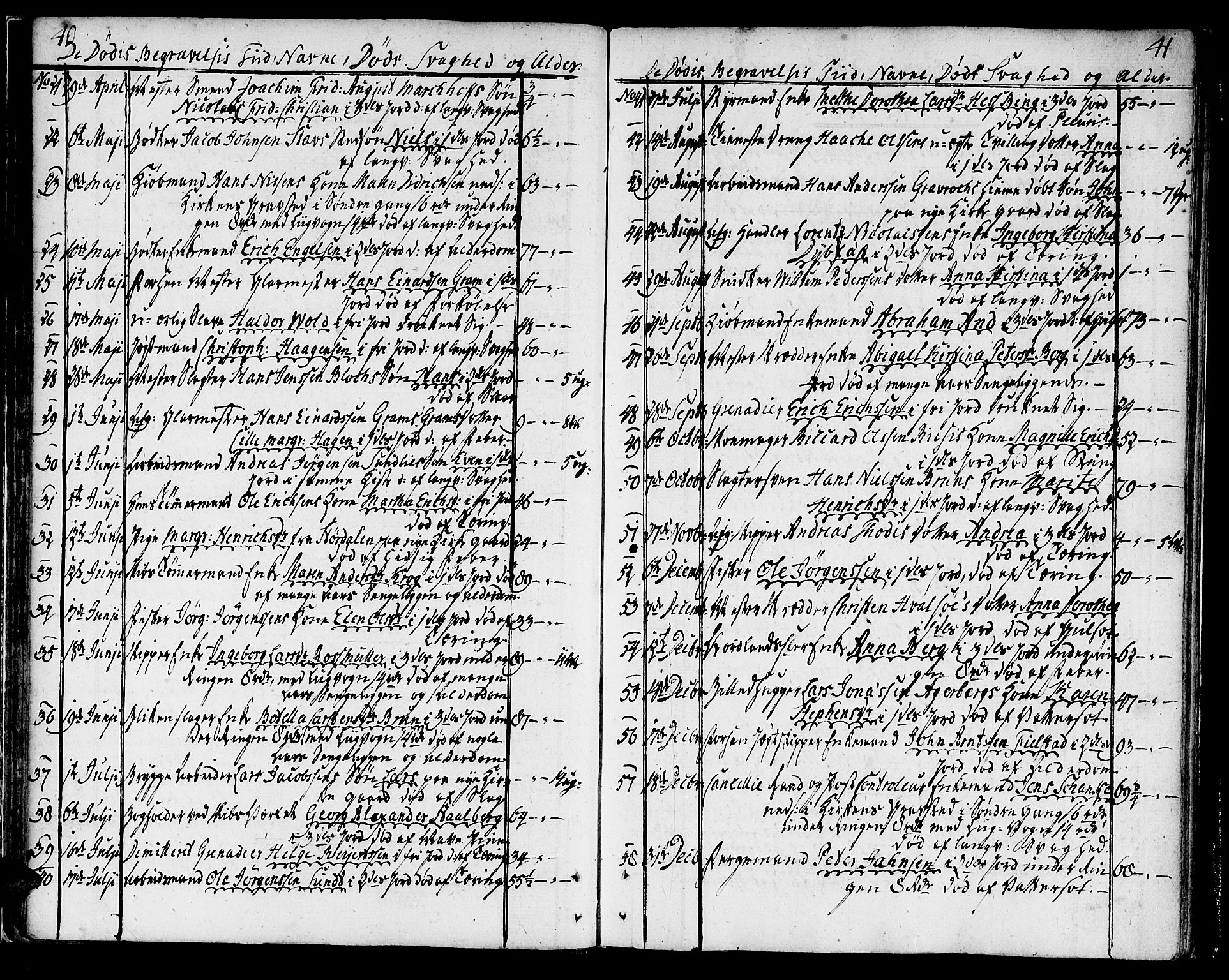 Ministerialprotokoller, klokkerbøker og fødselsregistre - Sør-Trøndelag, SAT/A-1456/602/L0106: Parish register (official) no. 602A04, 1774-1814, p. 40-41