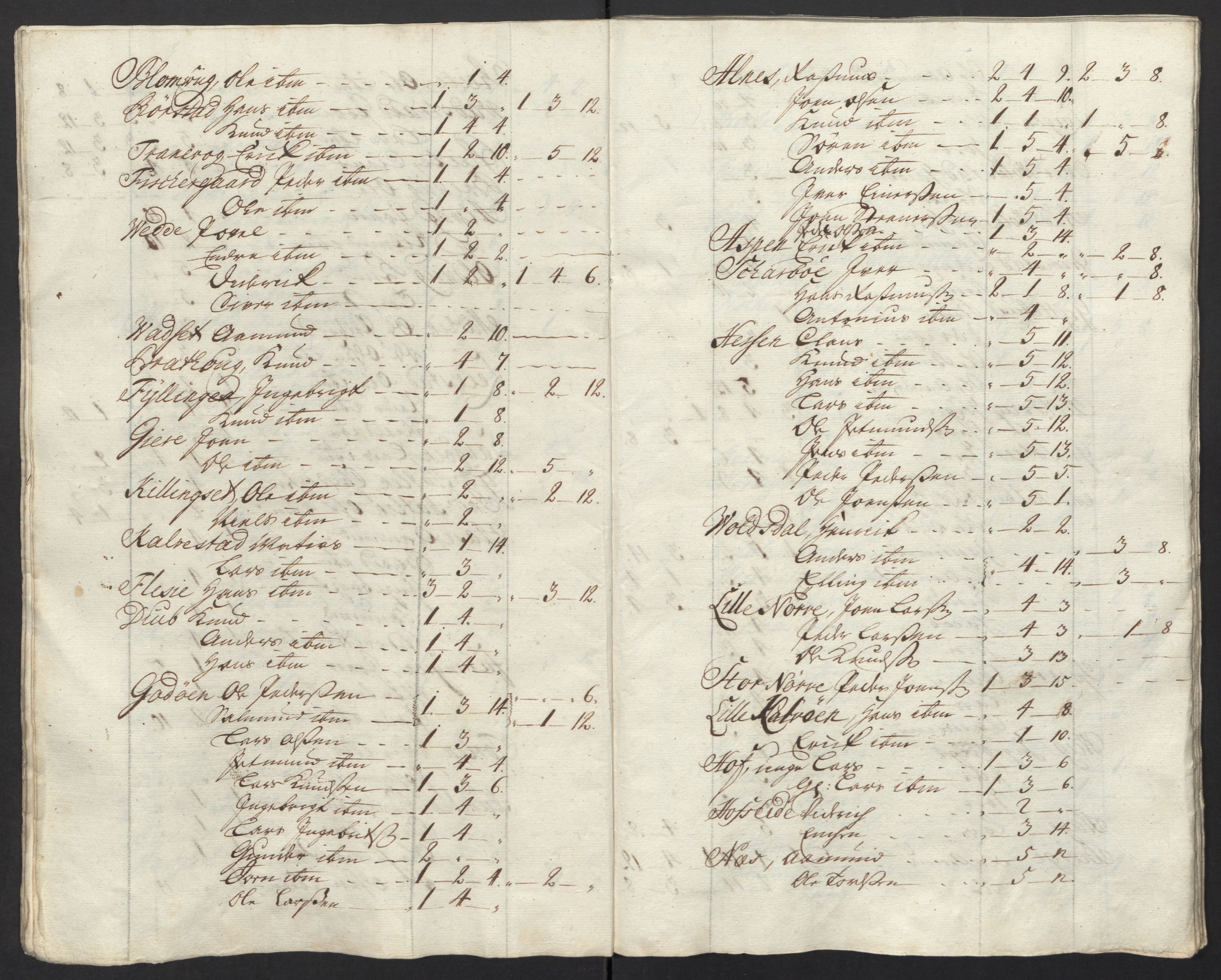 Rentekammeret inntil 1814, Reviderte regnskaper, Fogderegnskap, AV/RA-EA-4092/R54/L3570: Fogderegnskap Sunnmøre, 1718, p. 199