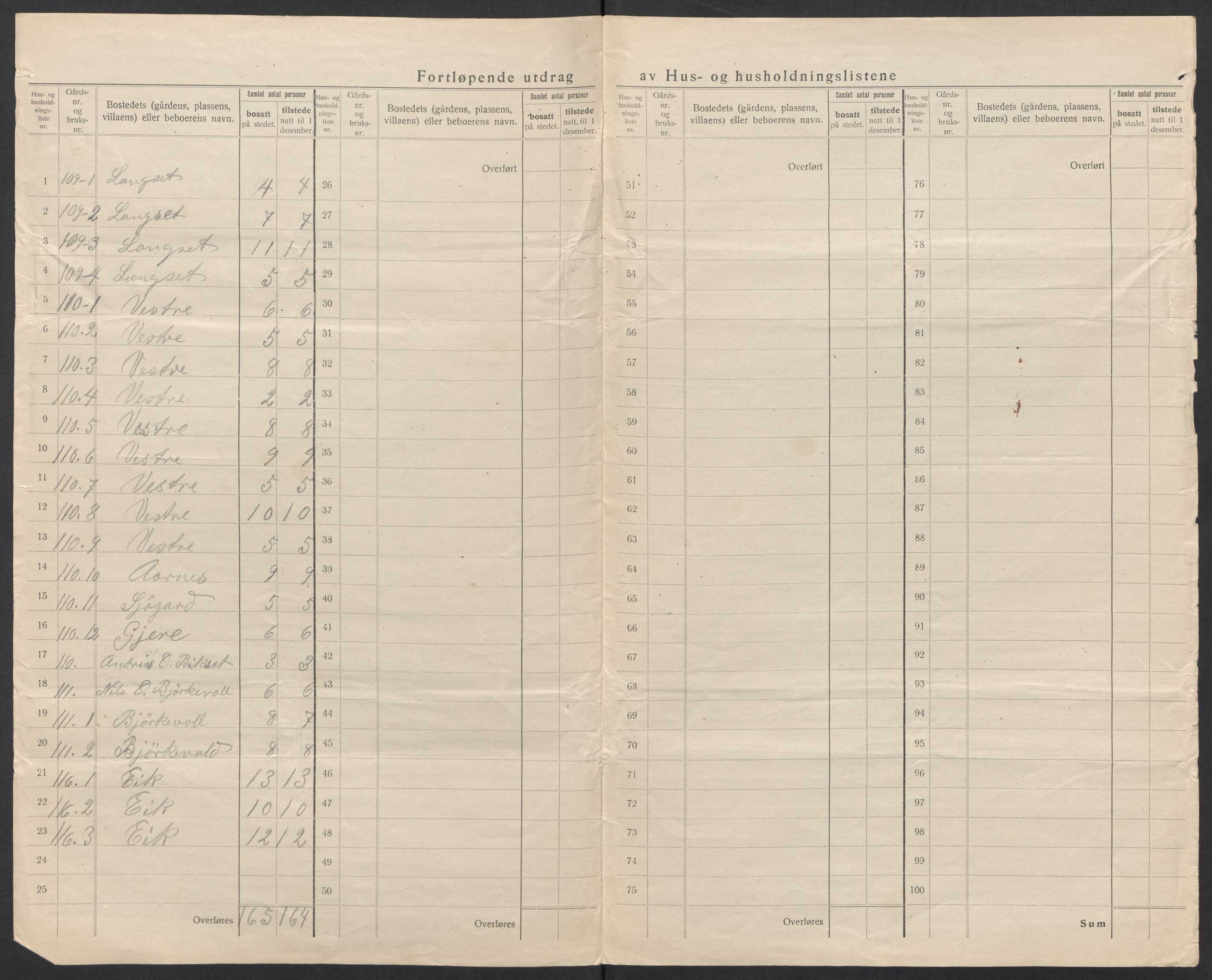 SAT, 1920 census for Vatne, 1920, p. 28