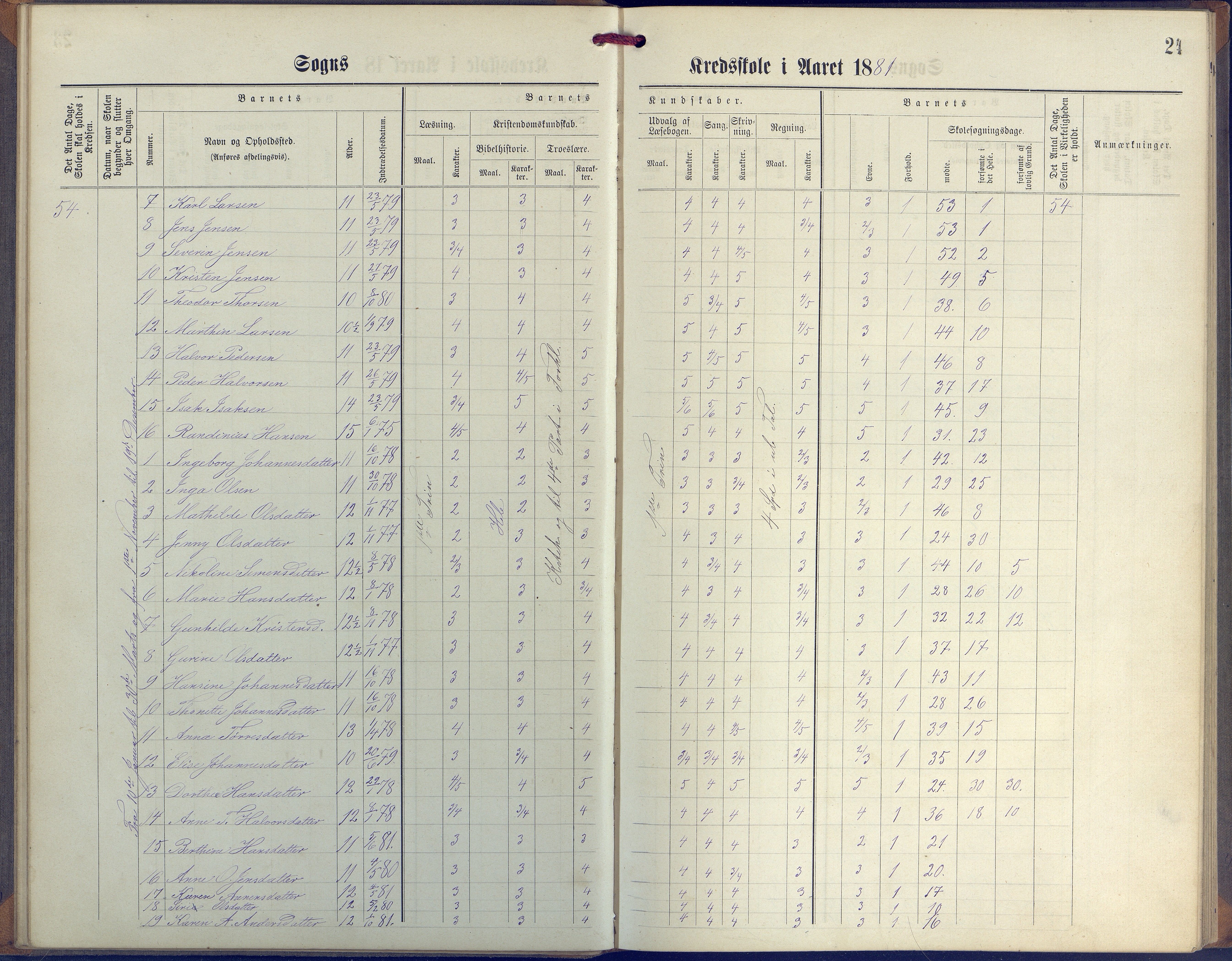 Øyestad kommune frem til 1979, AAKS/KA0920-PK/06/06G/L0003: Skoleprotokoll, 1877-1889, p. 24