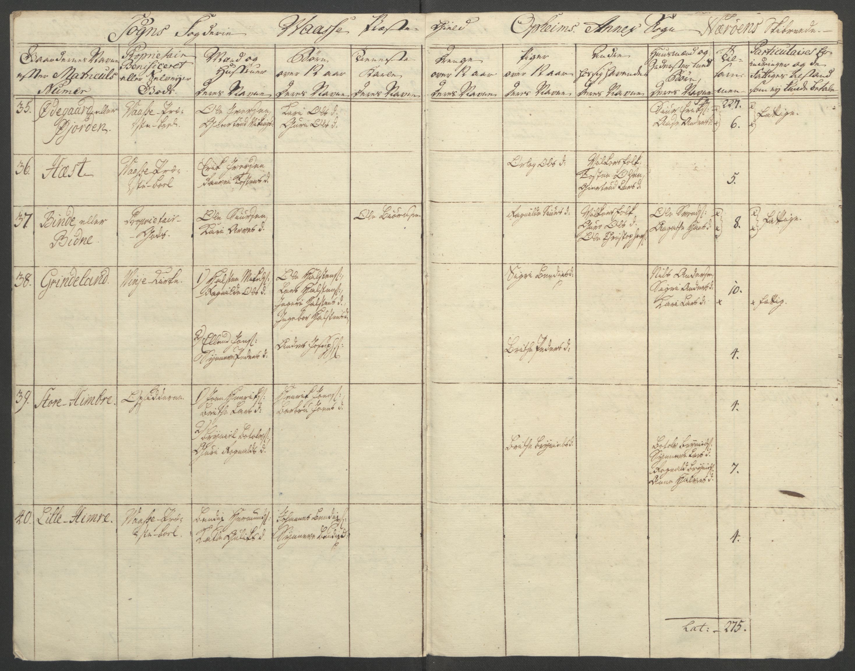 Rentekammeret inntil 1814, Reviderte regnskaper, Fogderegnskap, AV/RA-EA-4092/R52/L3418: Ekstraskatten Sogn, 1762-1769, p. 202