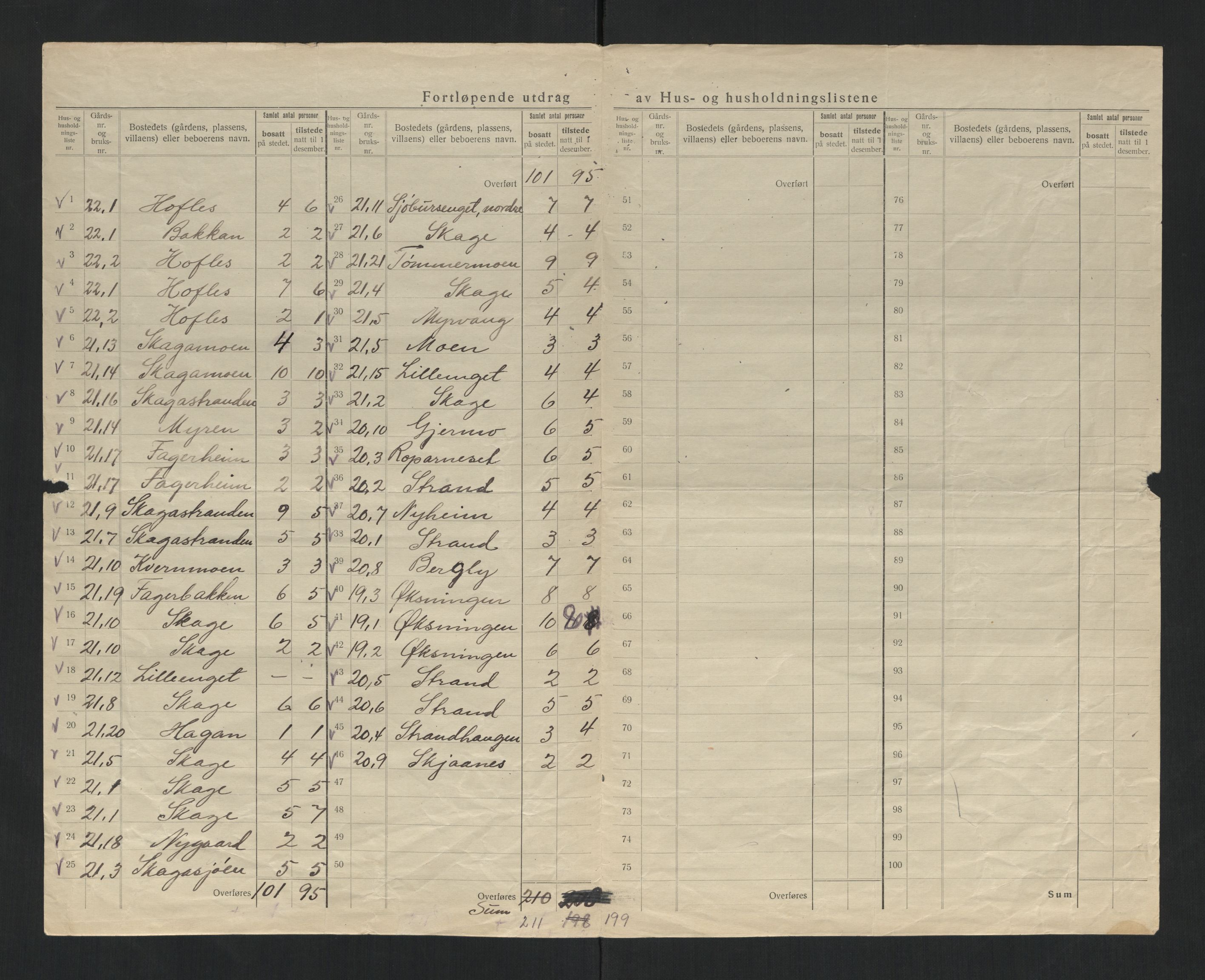 SAT, 1920 census for Kolvereid, 1920, p. 22