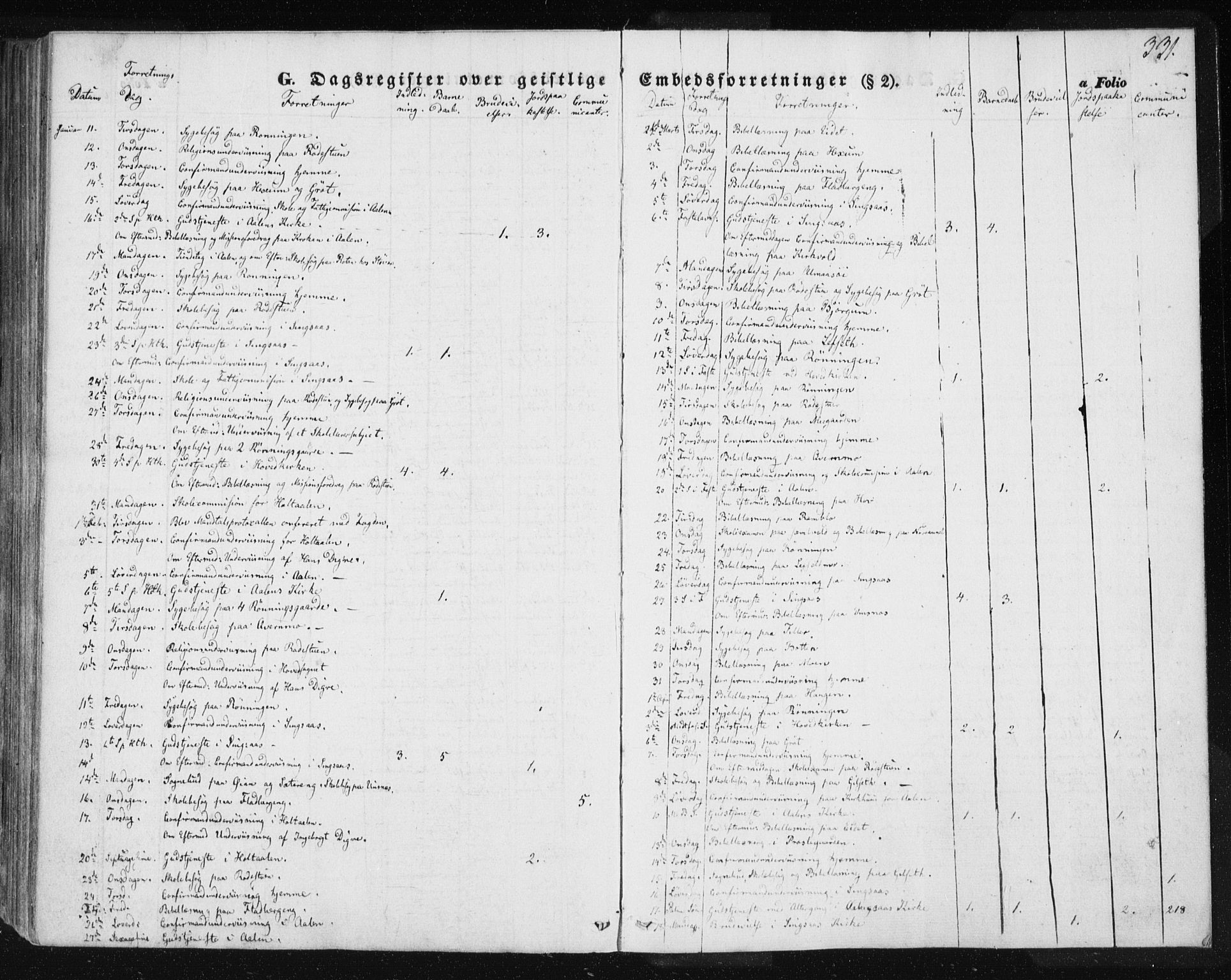 Ministerialprotokoller, klokkerbøker og fødselsregistre - Sør-Trøndelag, AV/SAT-A-1456/685/L0963: Parish register (official) no. 685A06 /1, 1846-1859, p. 331