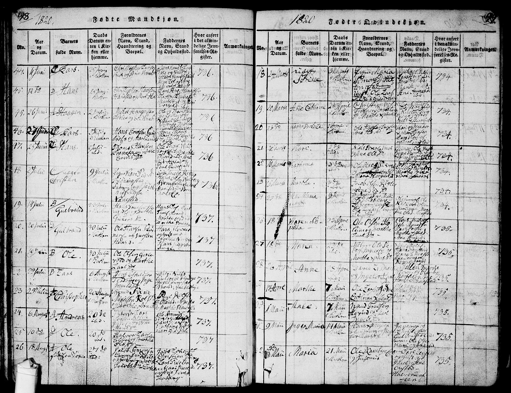 Ullensaker prestekontor Kirkebøker, AV/SAO-A-10236a/F/Fa/L0013: Parish register (official) no. I 13, 1815-1835, p. 98-99