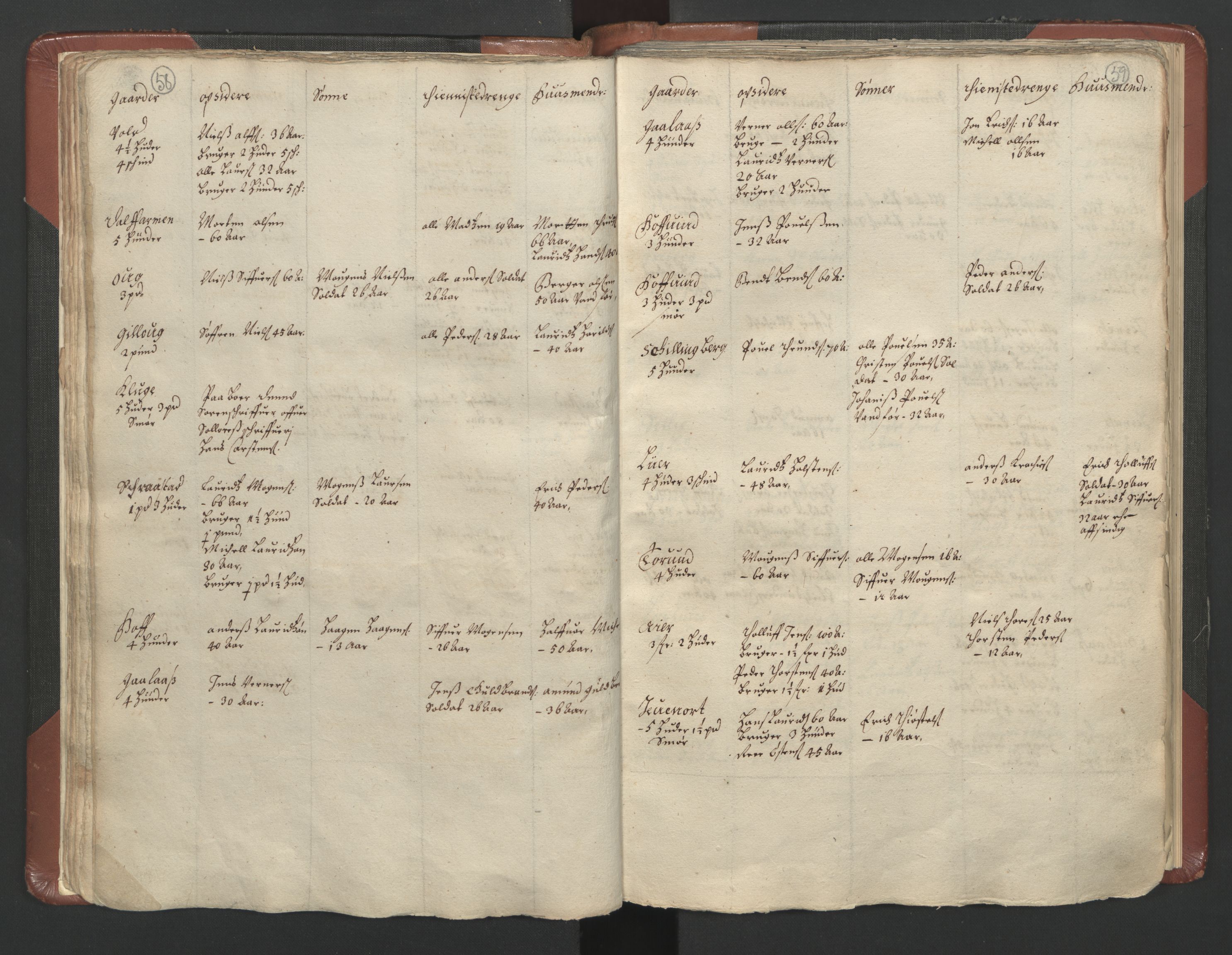 RA, Bailiff's Census 1664-1666, no. 3: Hedmark fogderi and Solør, Østerdal and Odal fogderi, 1664, p. 58-59