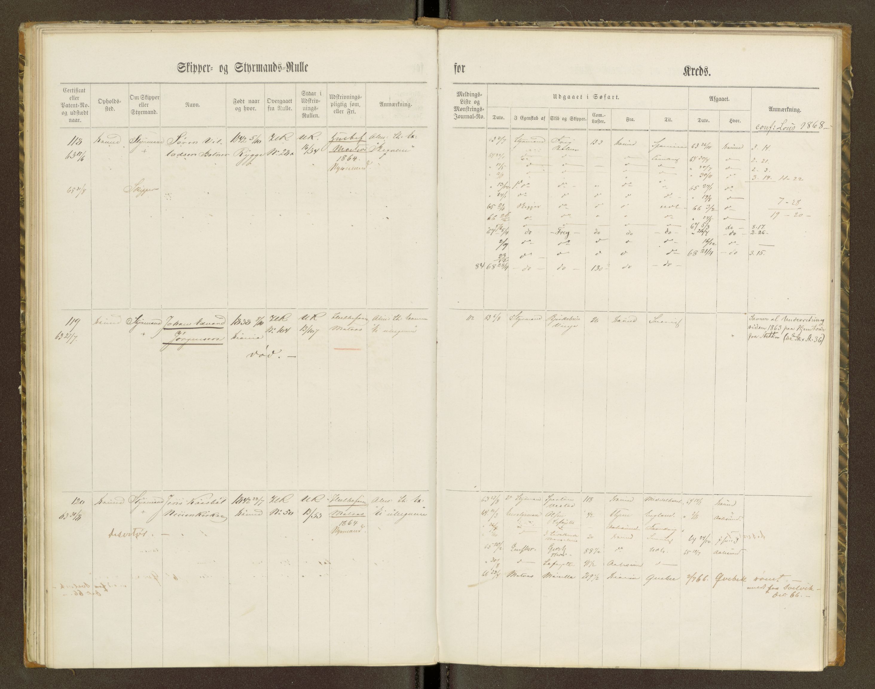 Sjøinnrulleringen - Trondhjemske distrikt, AV/SAT-A-5121/01/L0100/0001: -- / Skipper og styrmannsruller for Ålesund, Molde, Levanger og Namsos kretser, 1860-1868