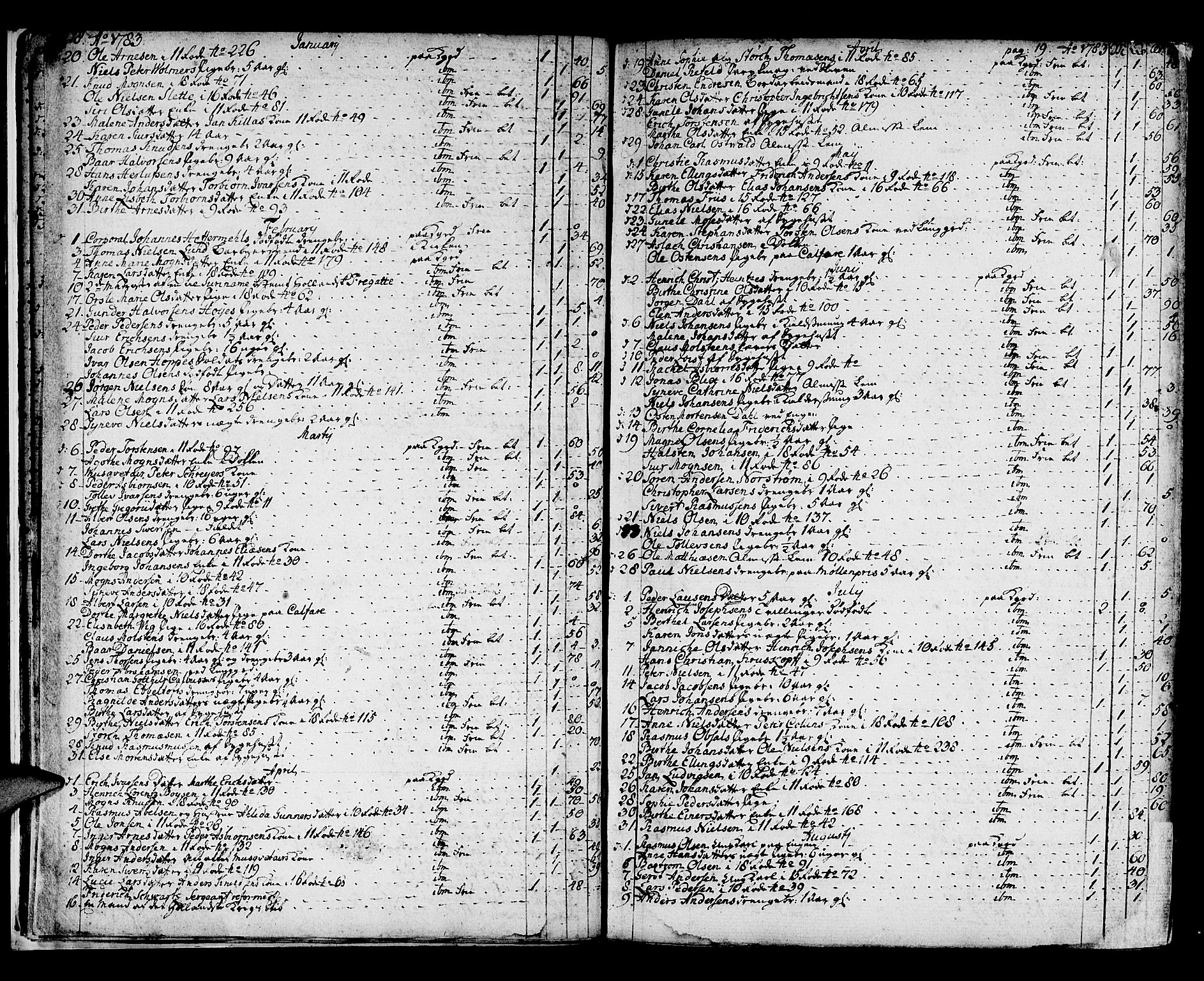 Domkirken sokneprestembete, SAB/A-74801/H/Haa/L0009: Parish register (official) no. A 9, 1776-1821, p. 18-19