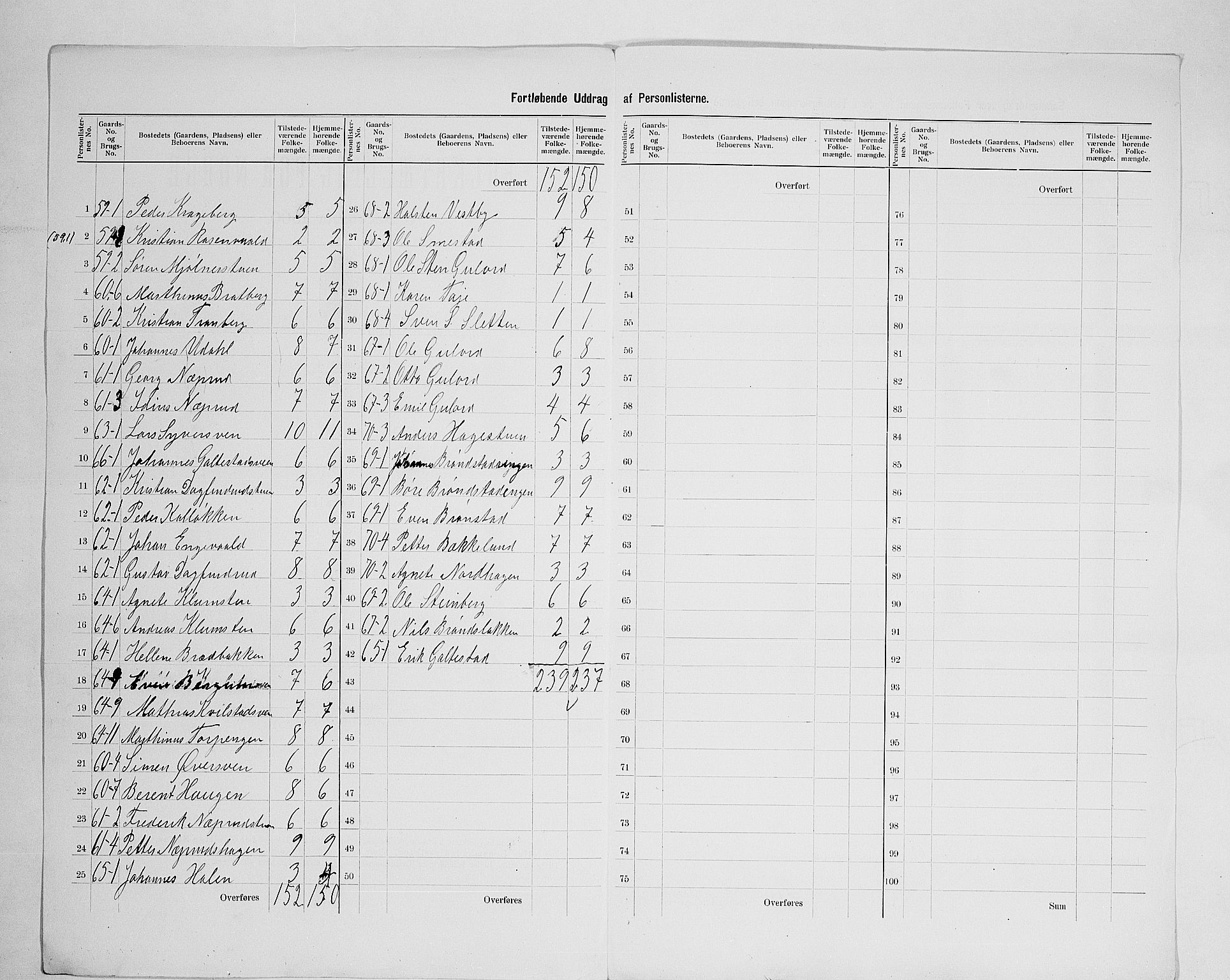 SAH, 1900 census for Biri, 1900, p. 32