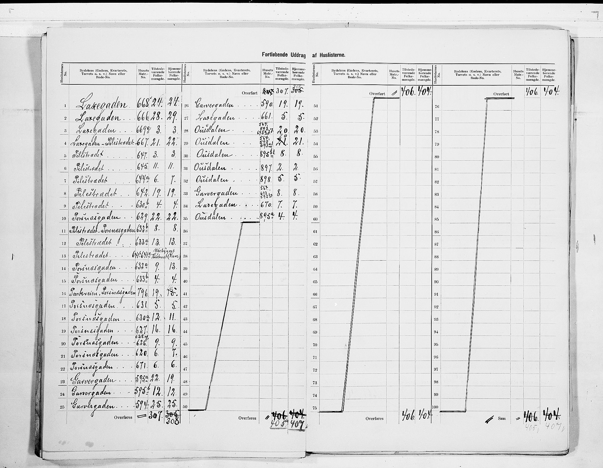 SAO, 1900 census for Fredrikshald, 1900, p. 42