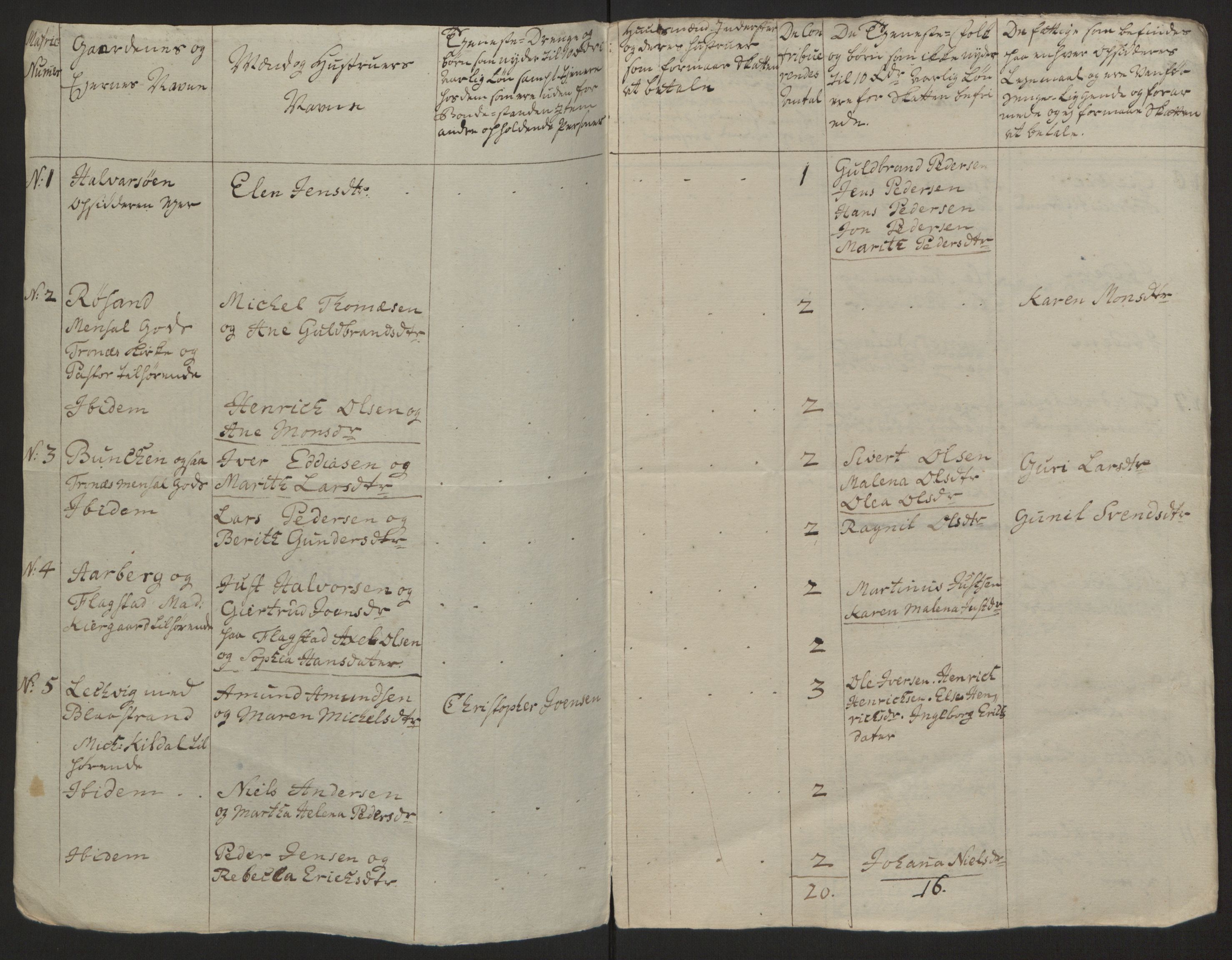 Rentekammeret inntil 1814, Reviderte regnskaper, Fogderegnskap, RA/EA-4092/R68/L4845: Ekstraskatten Senja og Troms, 1762-1765, p. 532