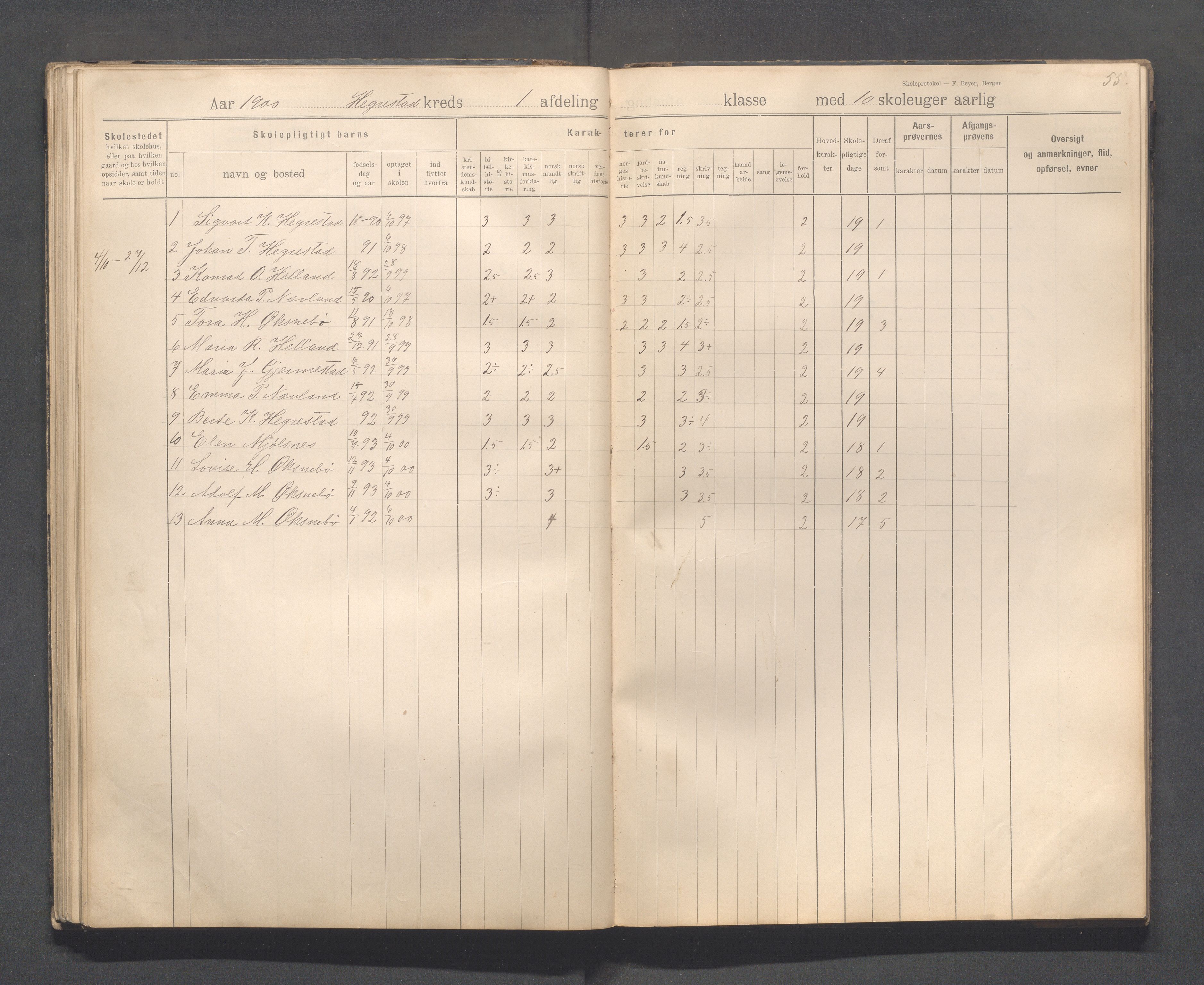 Eigersund kommune (Herredet) - Skolekommisjonen/skolestyret, IKAR/K-100453/Jb/L0008: Skoleprotokoll - Hegrestad og Helvik skoler, 1899-1906, p. 55