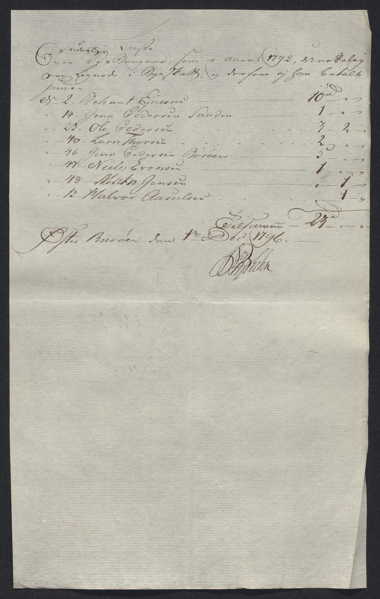 Danske Kanselli 1800-1814, RA/EA-3024/K/Kk/Kka/Kkac/L0234: Kjøpstadregnskap Øster Risør, 1791-1795, p. 574