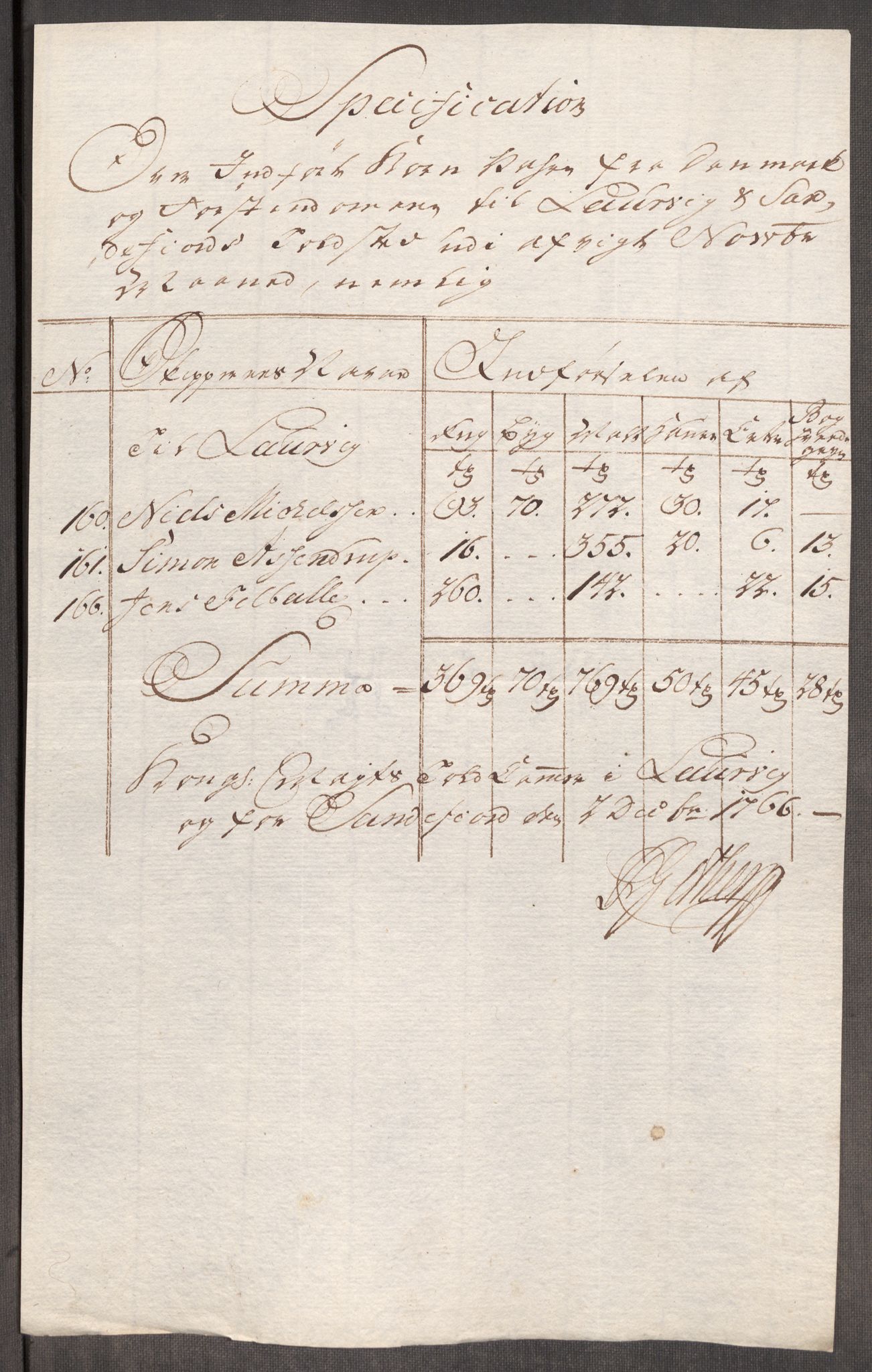 Rentekammeret inntil 1814, Realistisk ordnet avdeling, AV/RA-EA-4070/Oe/L0008: [Ø1]: Priskuranter, 1764-1768, p. 635