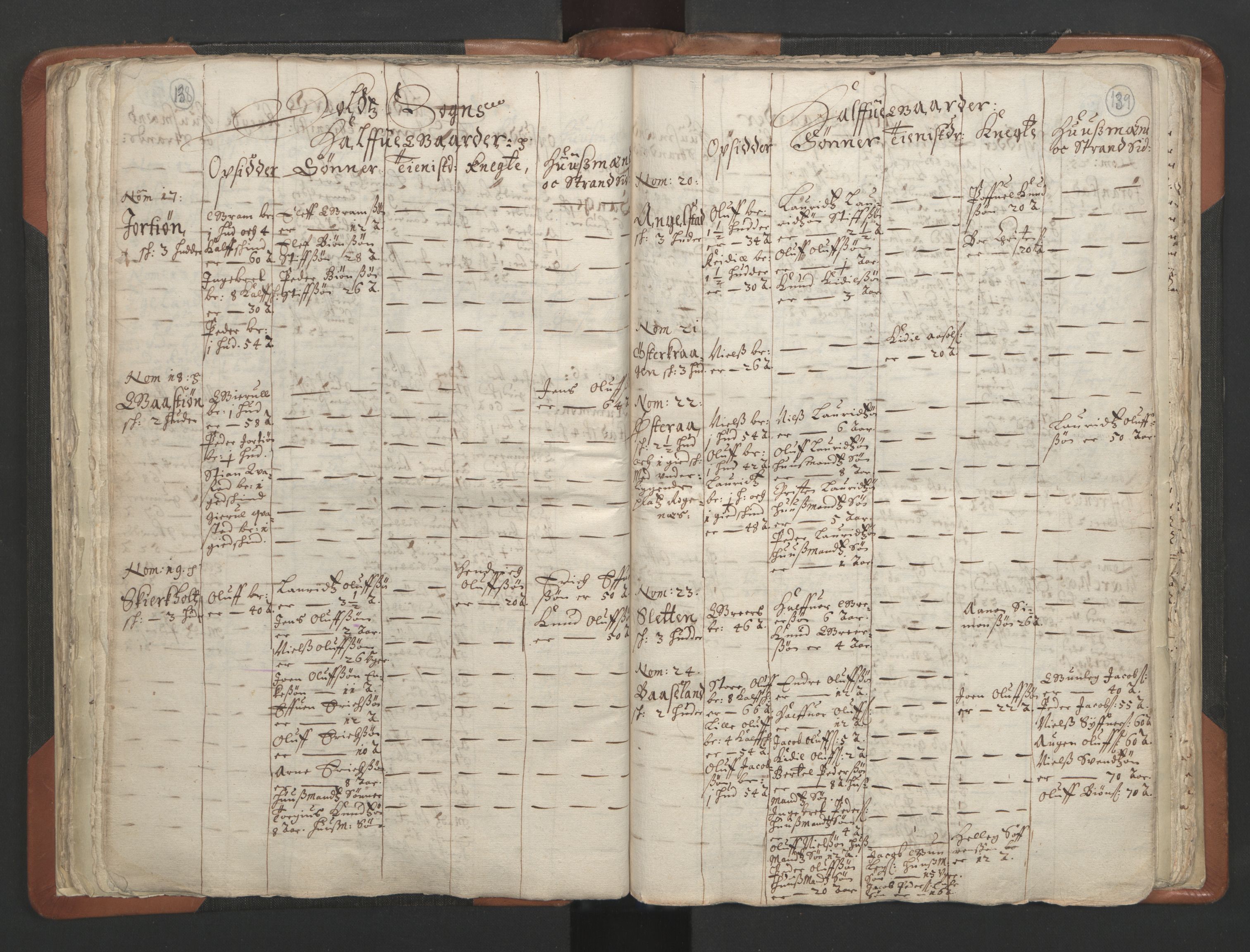 RA, Vicar's Census 1664-1666, no. 13: Nedenes deanery, 1664-1666, p. 138-139