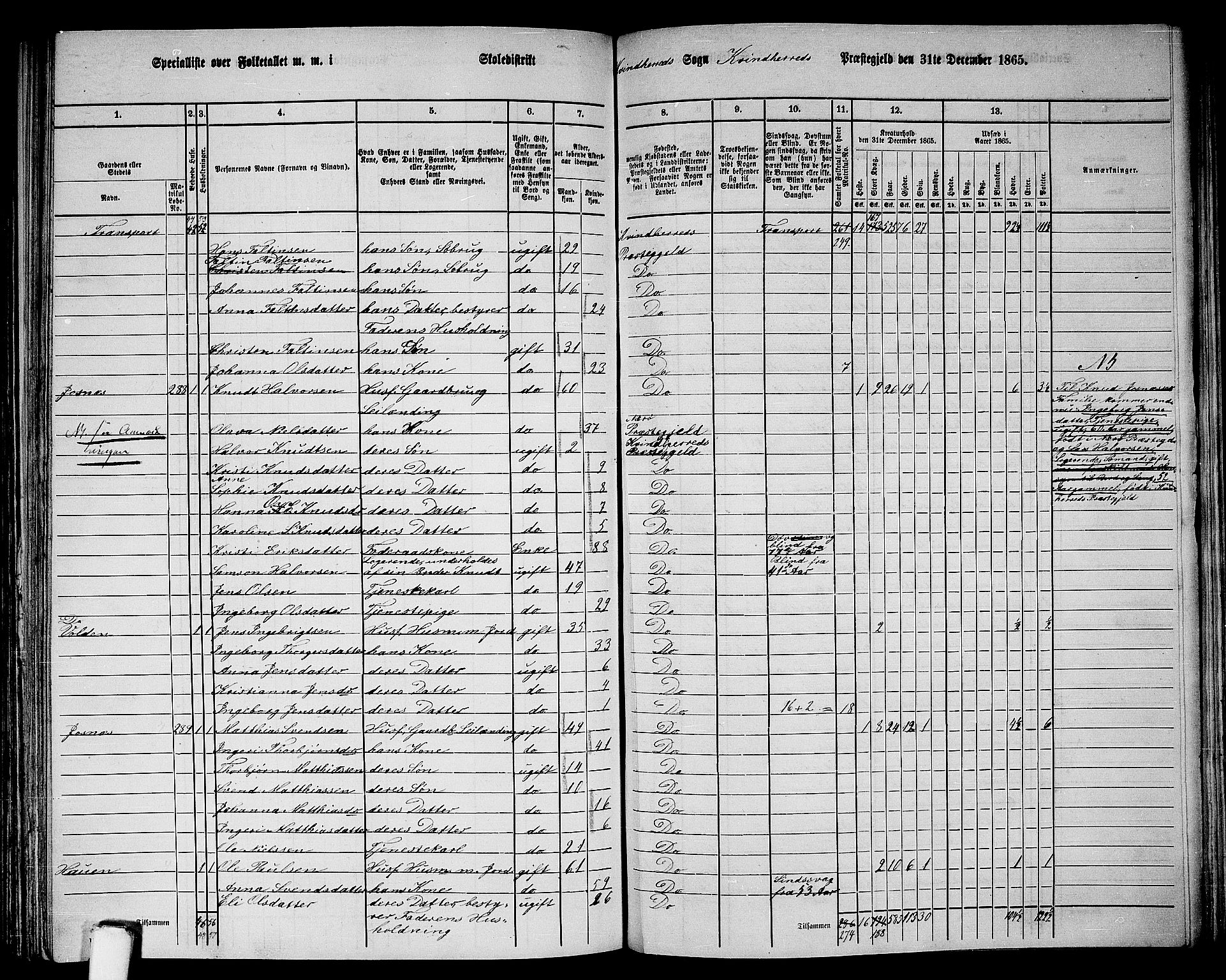 RA, 1865 census for Kvinnherad, 1865, p. 149