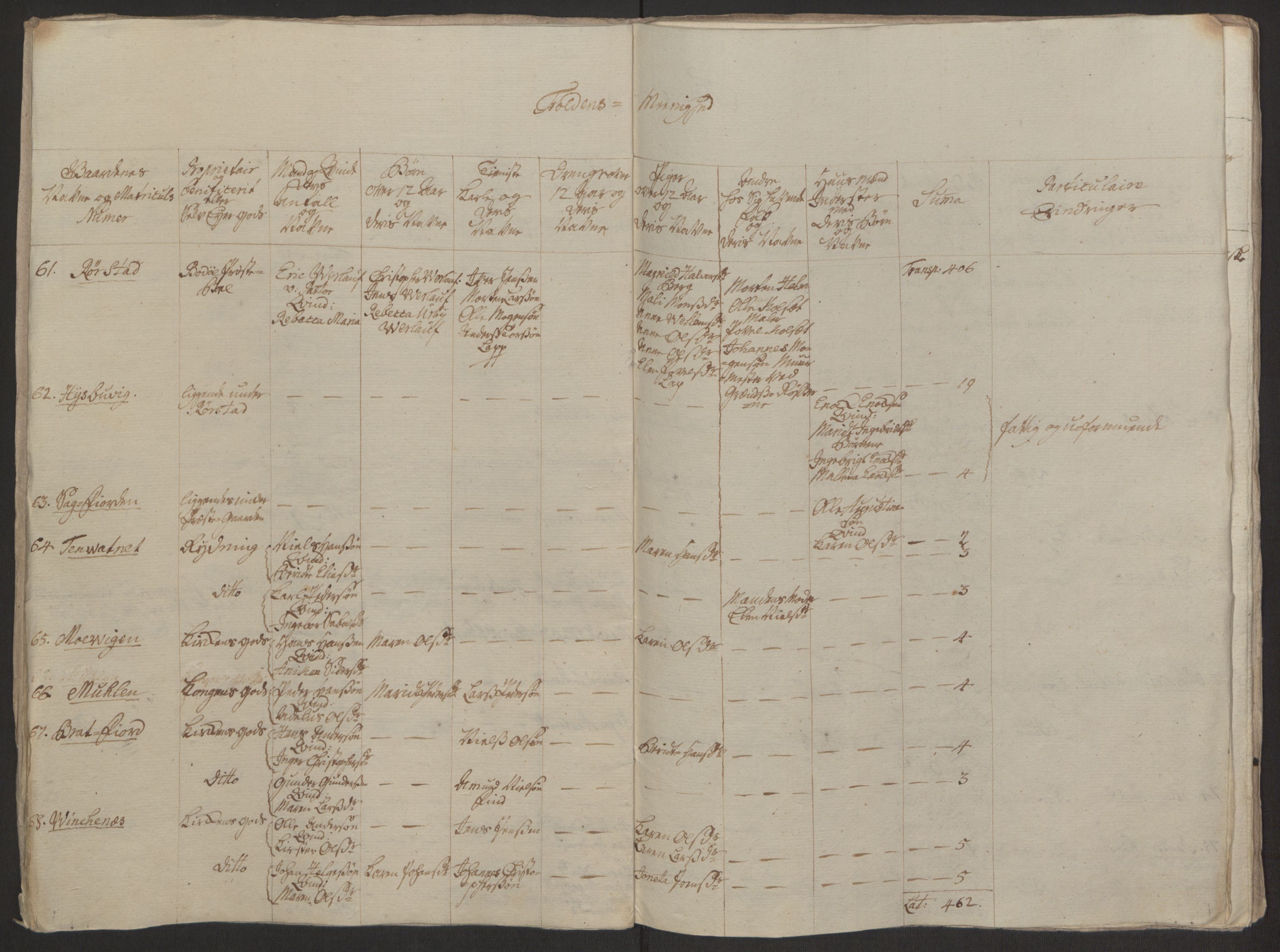 Rentekammeret inntil 1814, Realistisk ordnet avdeling, AV/RA-EA-4070/Ol/L0022a/0001: [Gg 10]: Ekstraskatten, 23.09.1762. Nordlands amt / Salten, 1762-1763, p. 96