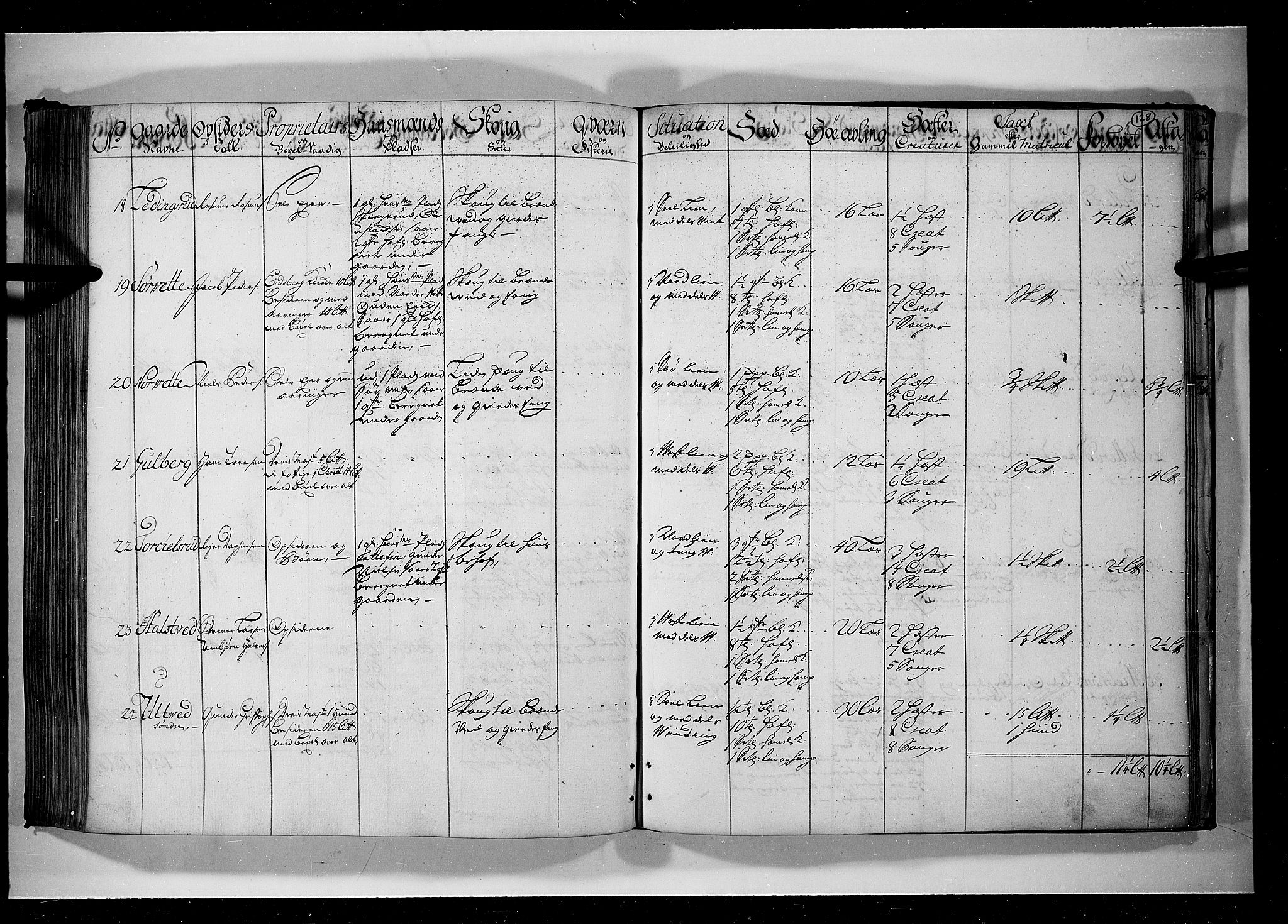 Rentekammeret inntil 1814, Realistisk ordnet avdeling, AV/RA-EA-4070/N/Nb/Nbf/L0099: Rakkestad, Heggen og Frøland eksaminasjonsprotokoll, 1723, p. 127b-128a