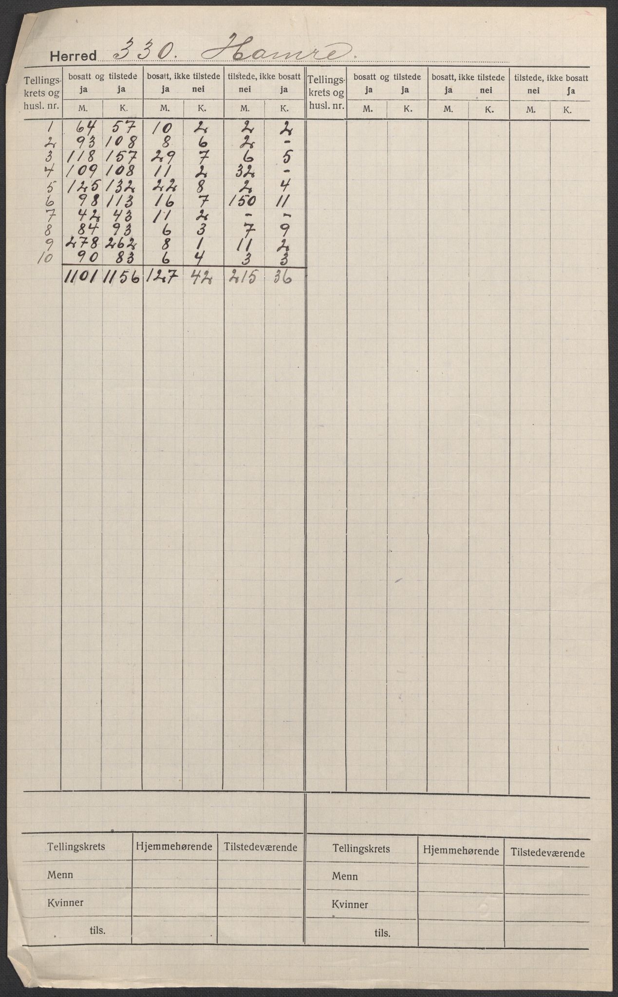 SAB, 1920 census for Hamre, 1920, p. 1