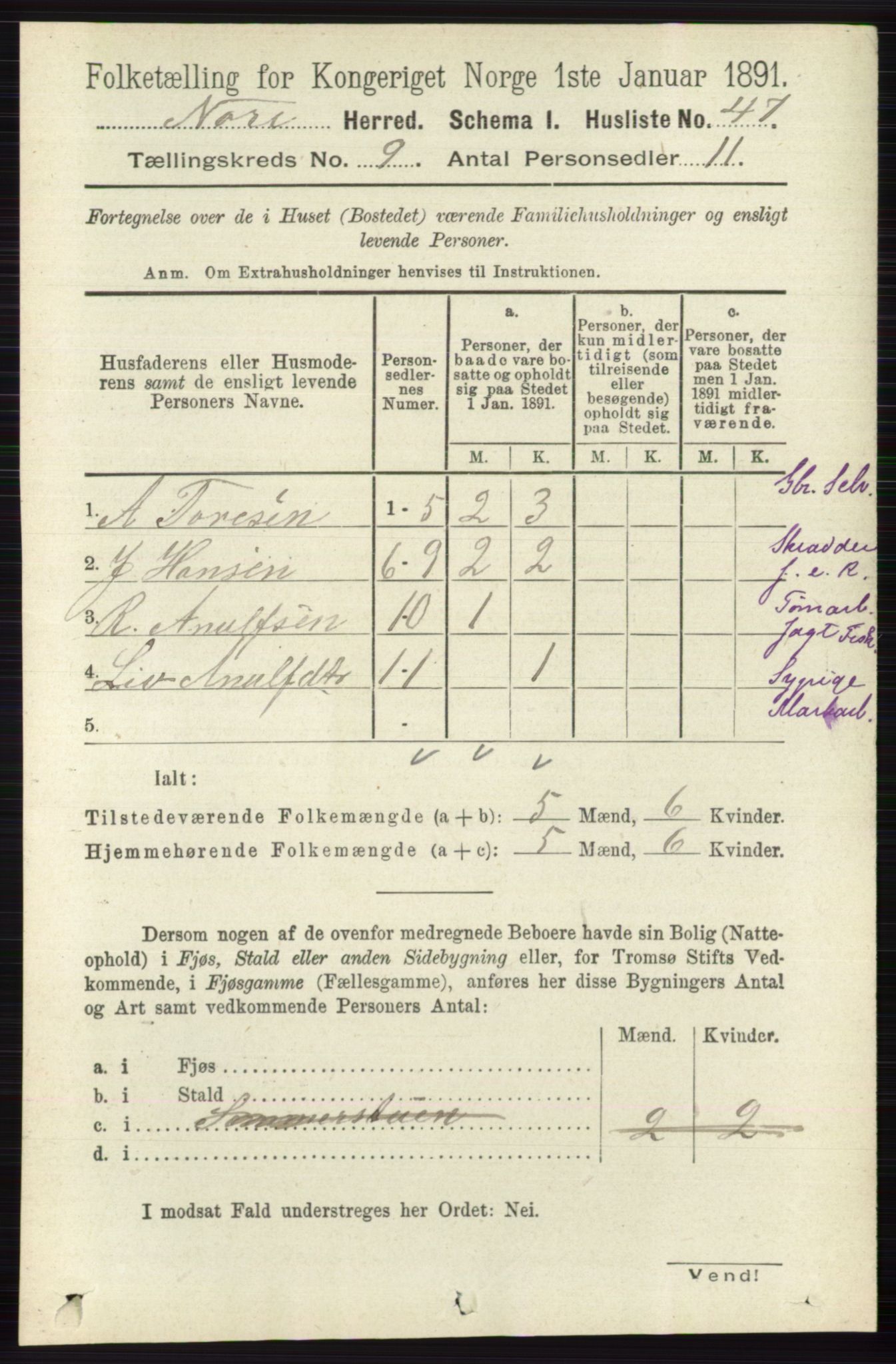 RA, 1891 census for 0633 Nore, 1891, p. 3201