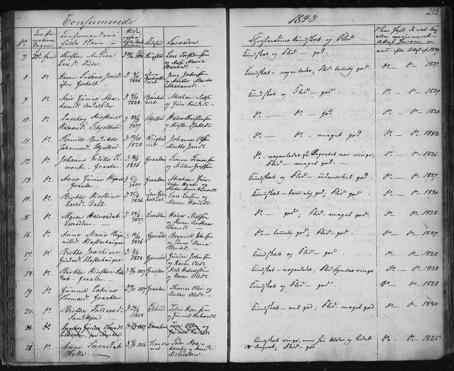 Solum kirkebøker, SAKO/A-306/F/Fa/L0005: Parish register (official) no. I 5, 1833-1843, p. 203