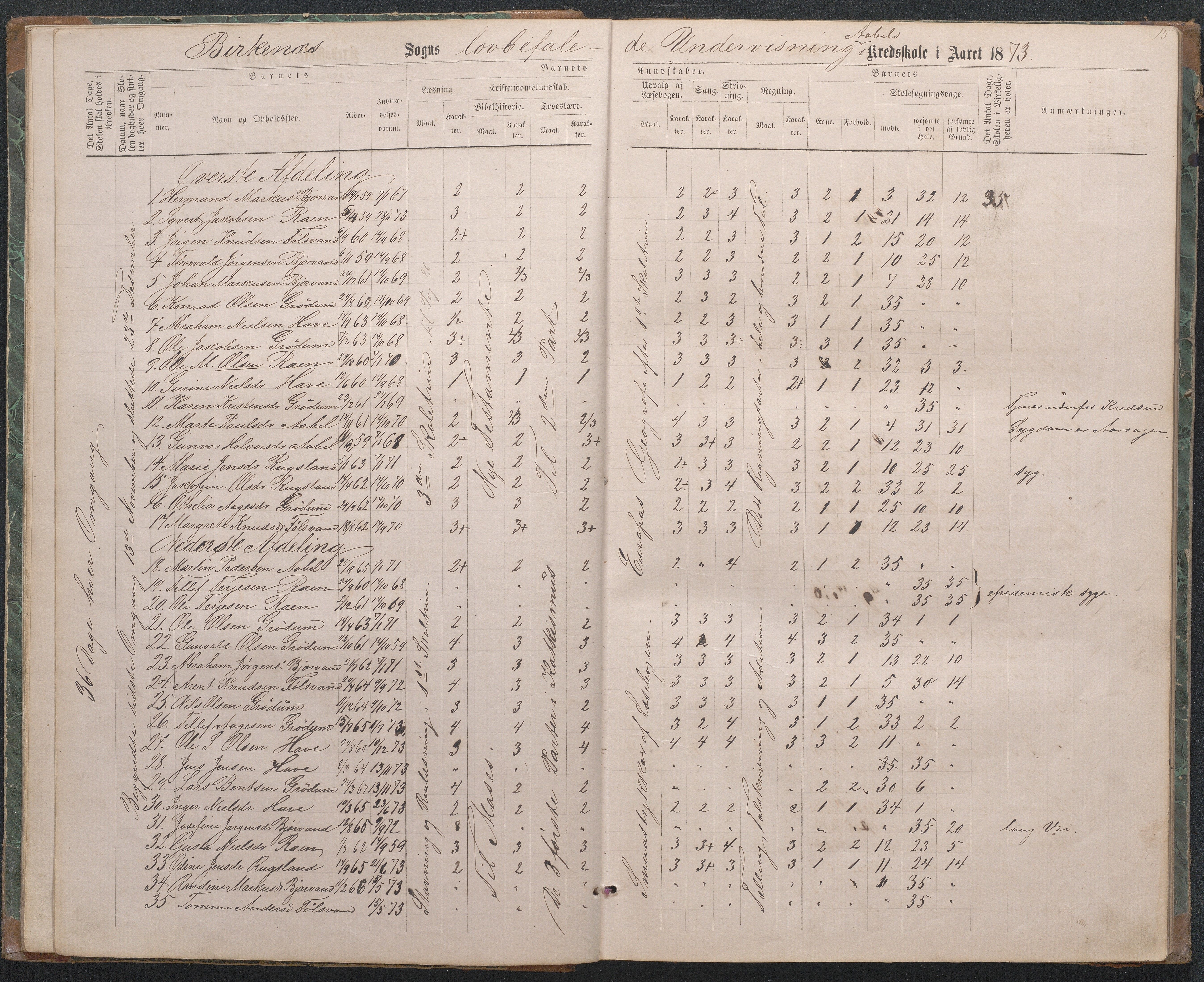 Birkenes kommune, Åbål, Svaland og Røynås skolekretser, AAMA/KA0928-550h_91/F02/L0001: Skoleprotokoll Åbål, Svaland og Røynås, 1868-1890, p. 16