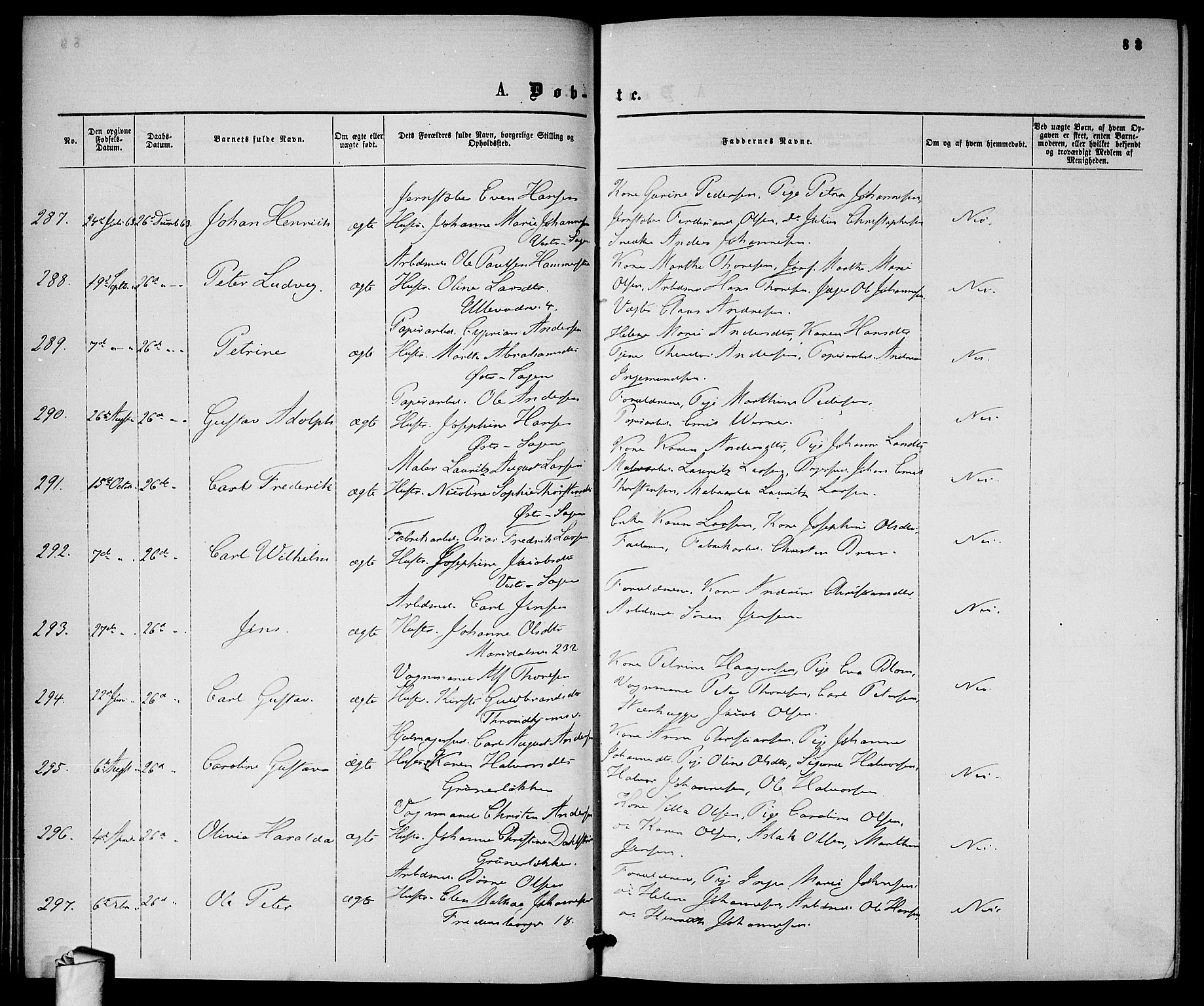 Gamle Aker prestekontor Kirkebøker, AV/SAO-A-10617a/G/L0001: Parish register (copy) no. 1, 1861-1868, p. 83