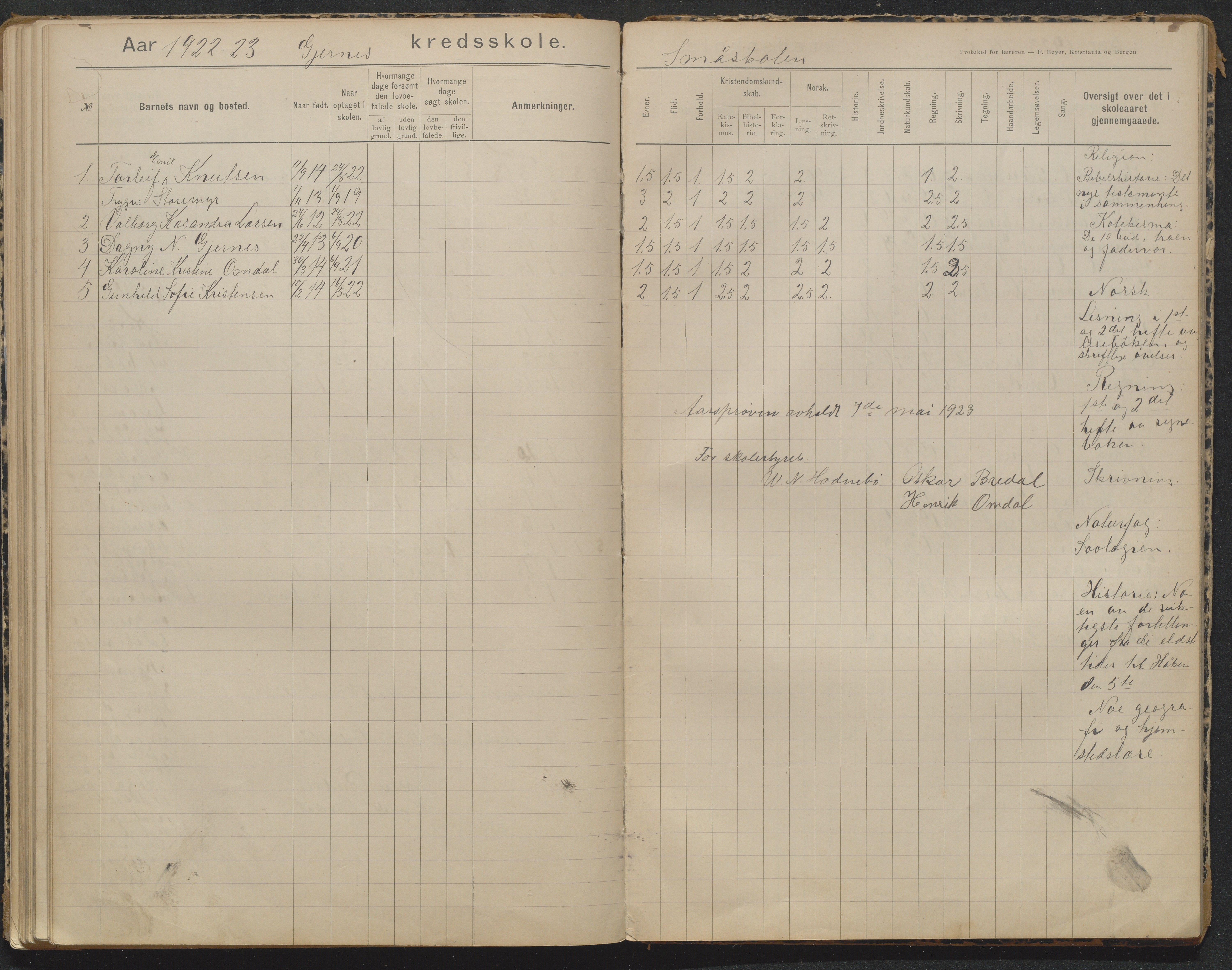 Søndeled kommune, AAKS/KA0913-PK/1/05/05b/L0004: Karakterprotokoll, 1893-1942