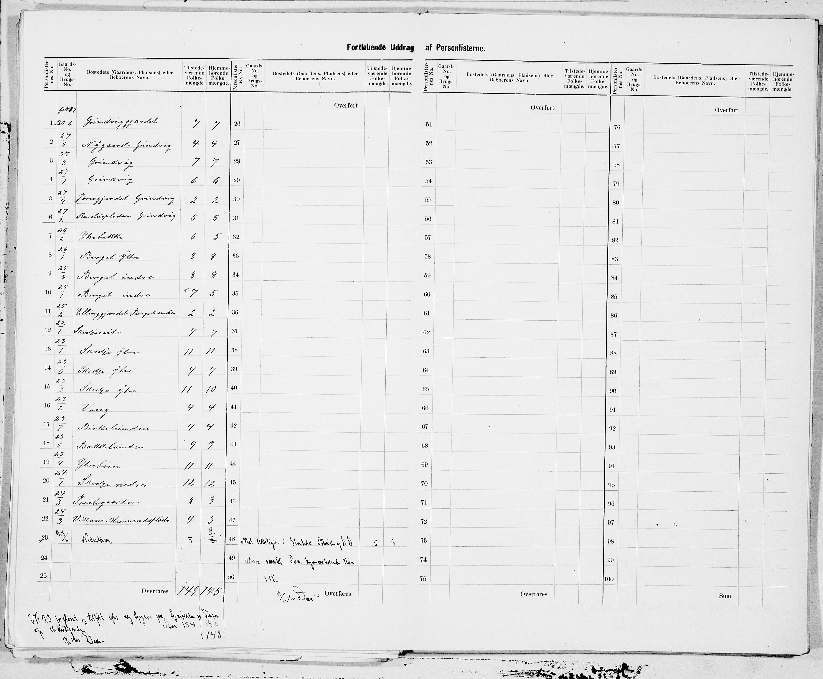 SAT, 1900 census for Skodje, 1900, p. 15