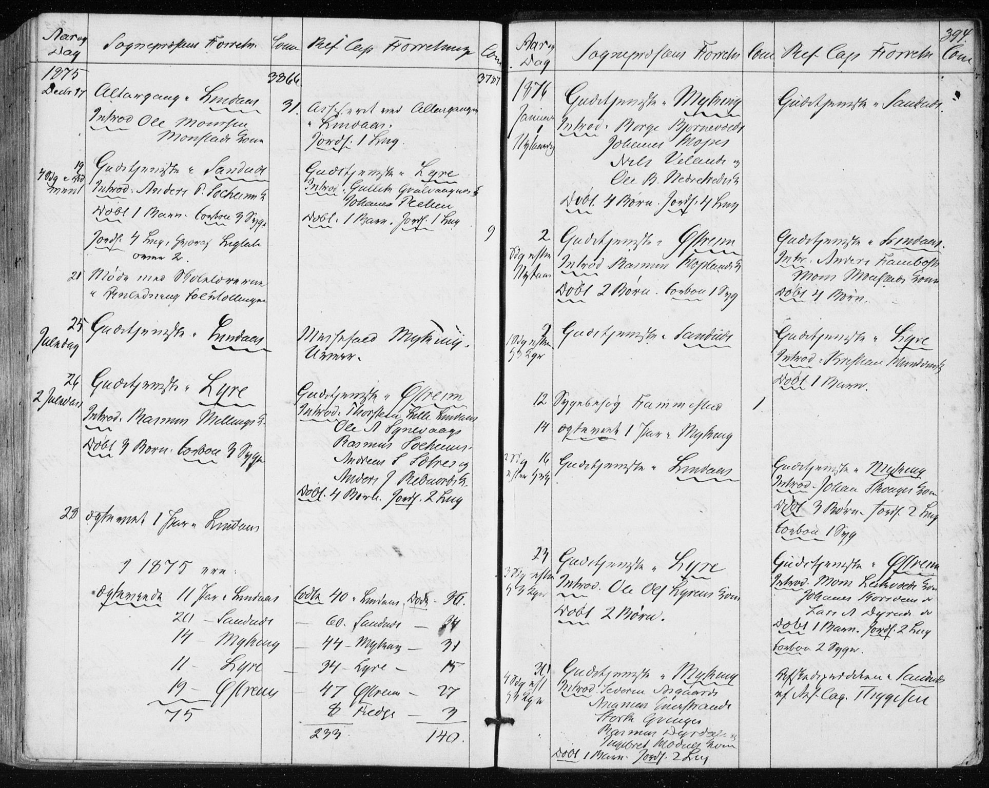 Lindås Sokneprestembete, SAB/A-76701/H/Haa: Parish register (official) no. A 16, 1863-1875, p. 394