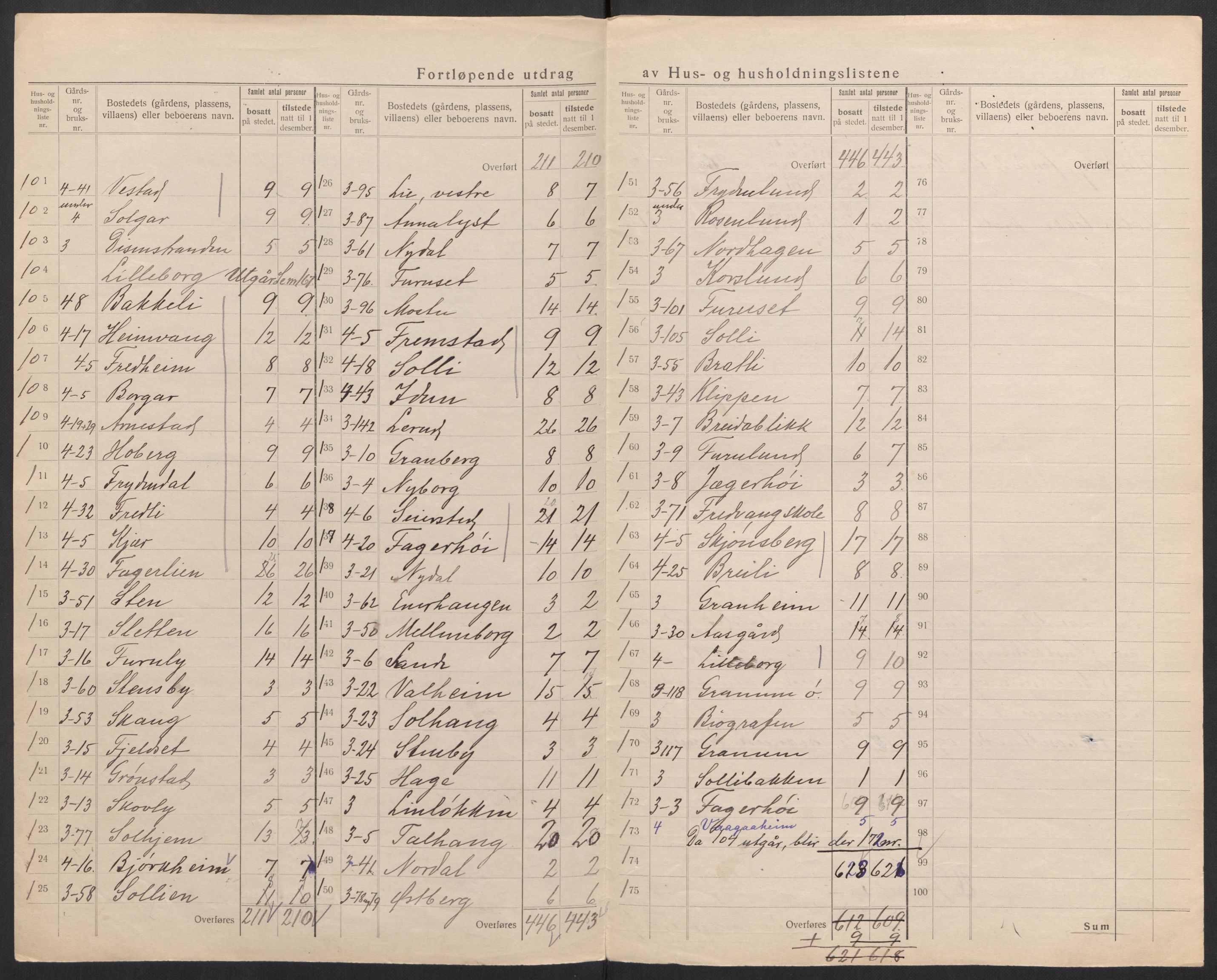 SAH, 1920 census for Vang (Hedmark), 1920, p. 19