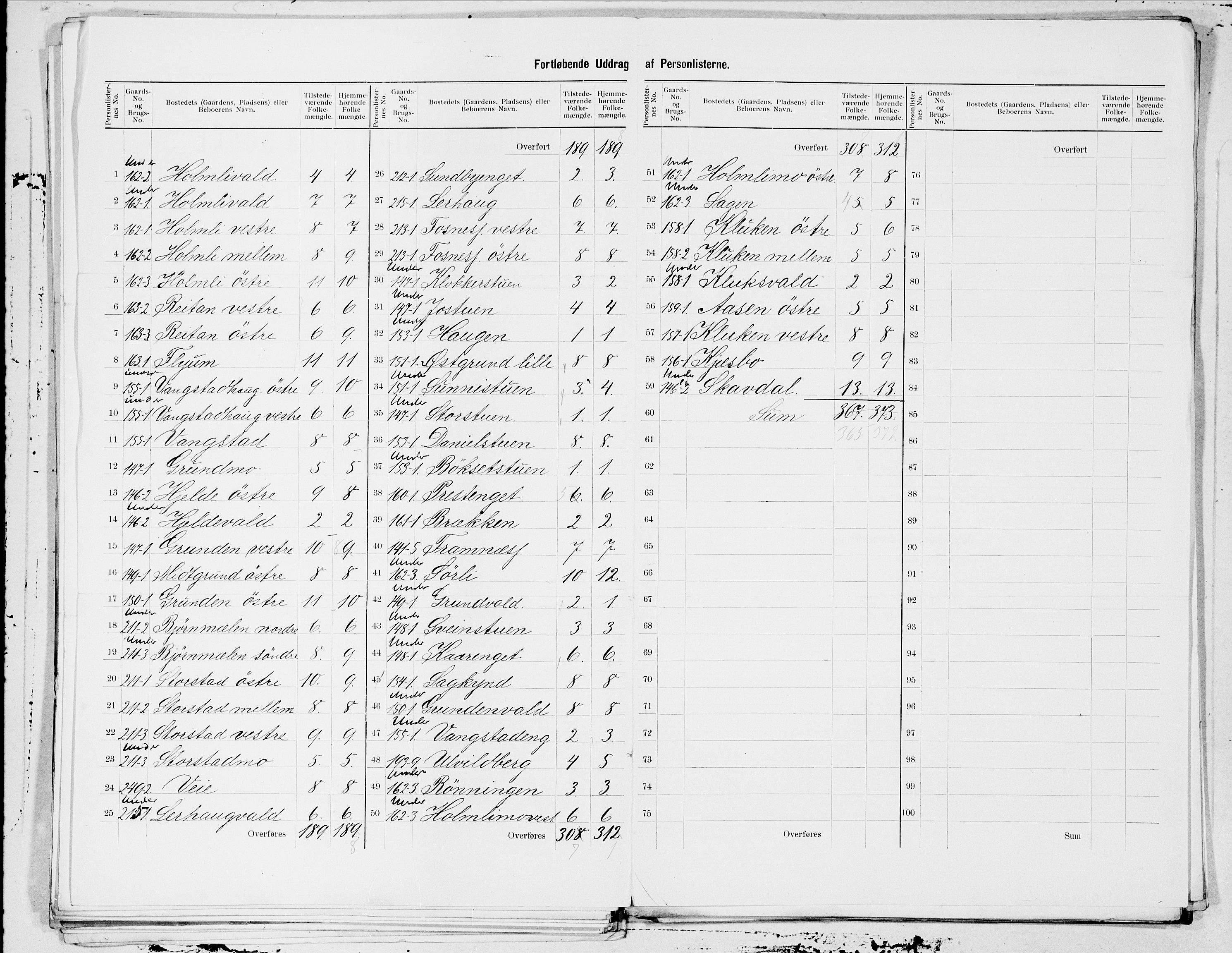SAT, 1900 census for Verdal, 1900, p. 25