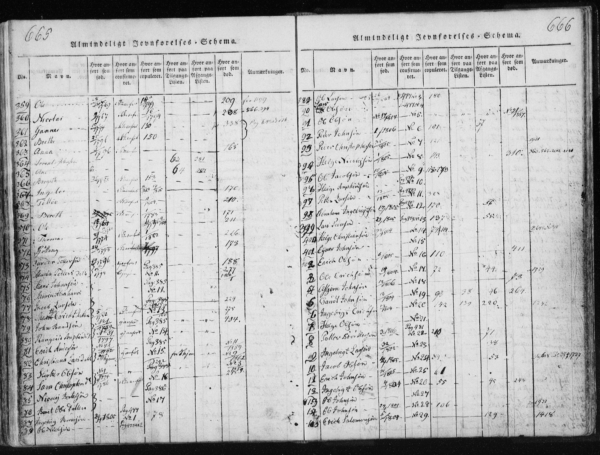 Ministerialprotokoller, klokkerbøker og fødselsregistre - Nord-Trøndelag, SAT/A-1458/749/L0469: Parish register (official) no. 749A03, 1817-1857, p. 665-666