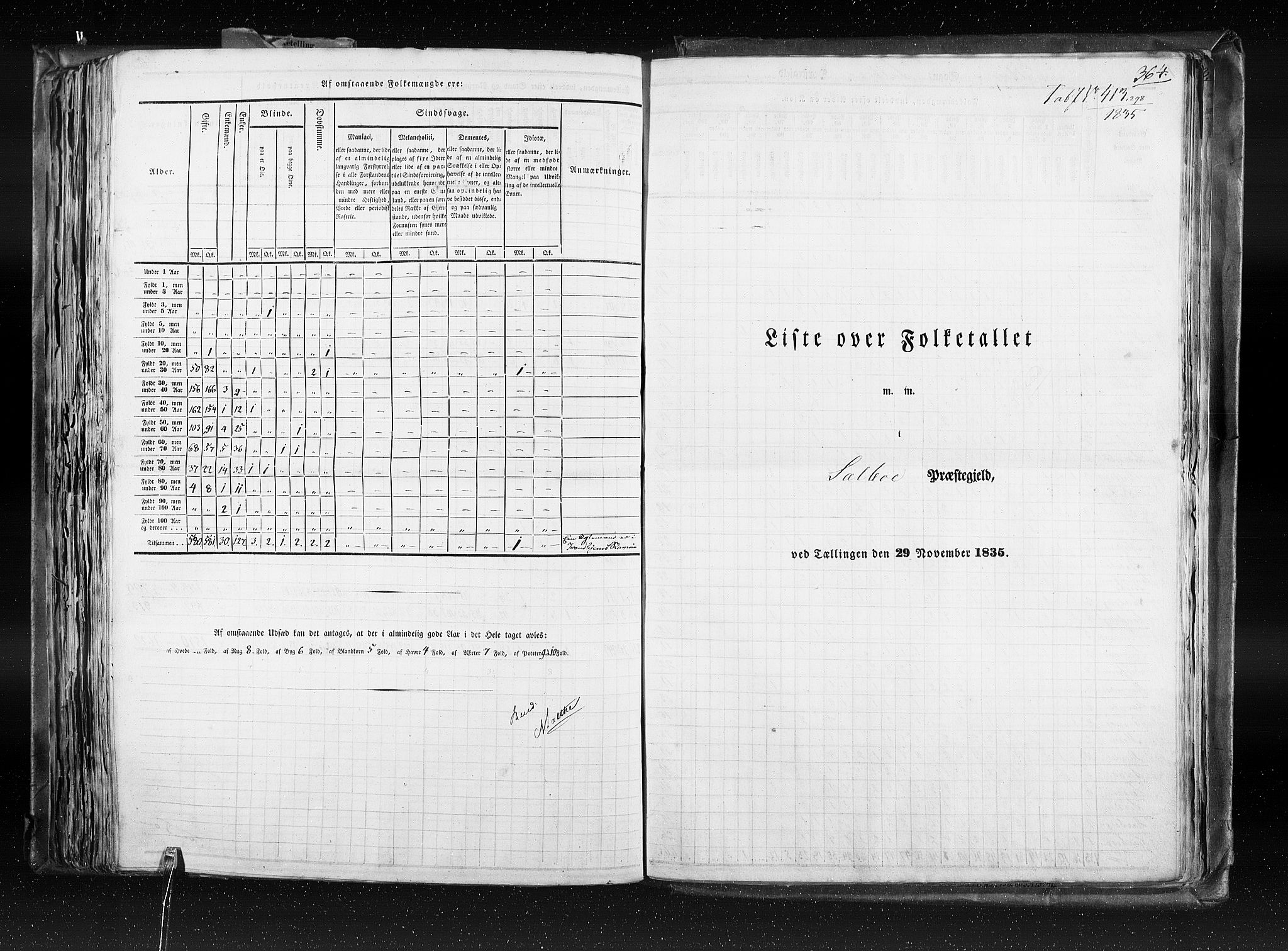 RA, Census 1835, vol. 8: Romsdal amt og Søndre Trondhjem amt, 1835, p. 364