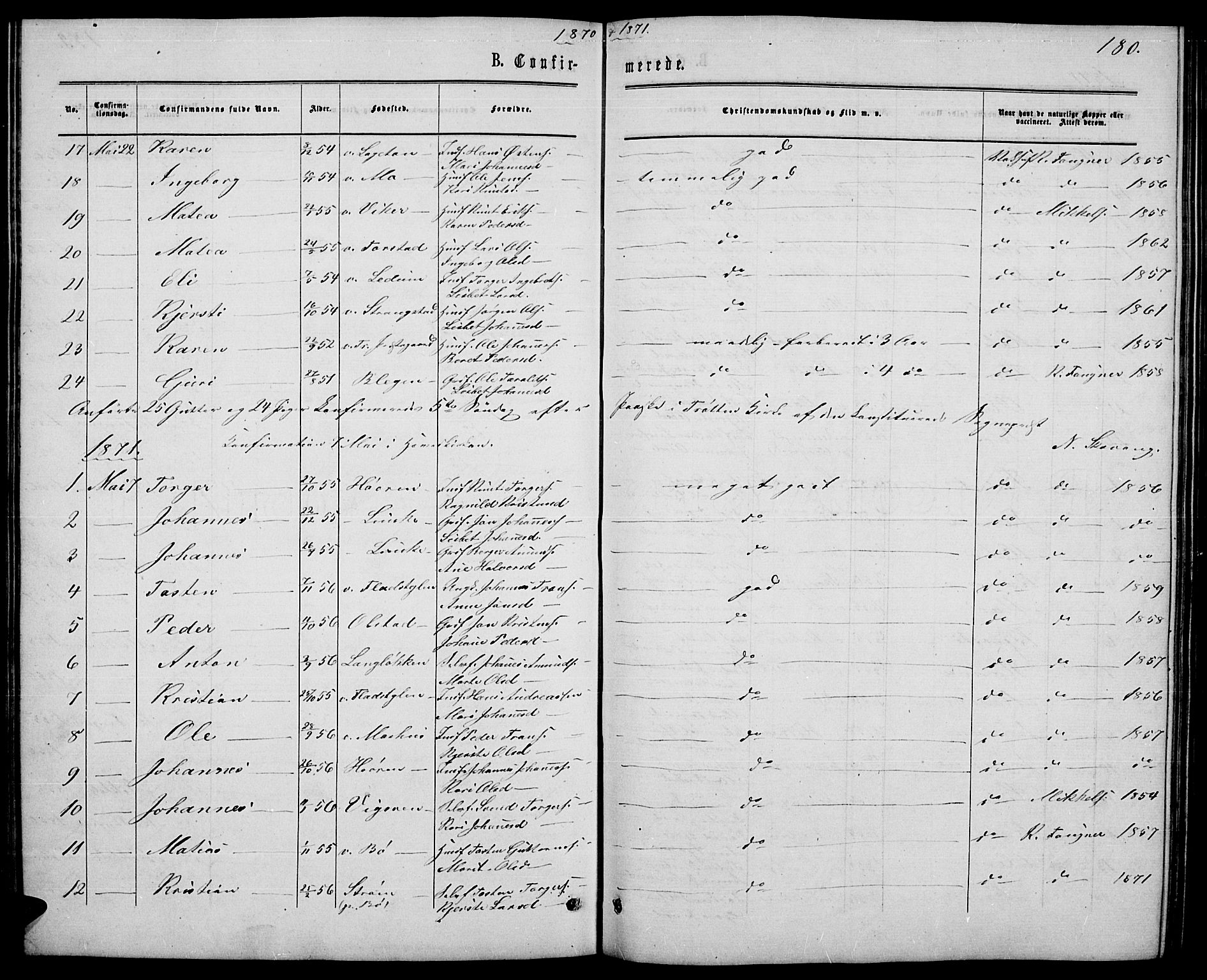 Øyer prestekontor, SAH/PREST-084/H/Ha/Hab/L0001: Parish register (copy) no. 1, 1863-1877, p. 180
