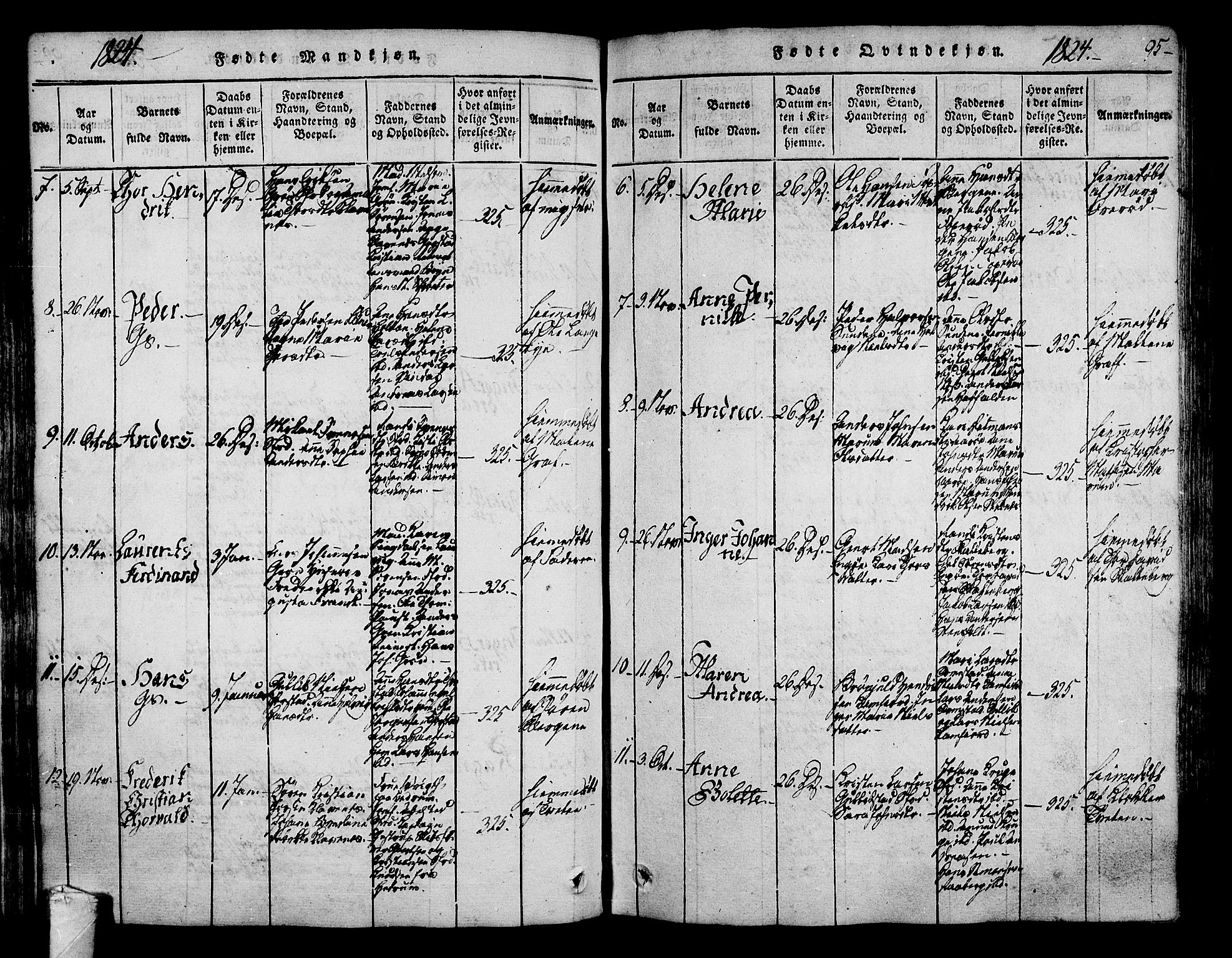 Sandar kirkebøker, AV/SAKO-A-243/F/Fa/L0004: Parish register (official) no. 4, 1814-1832, p. 95