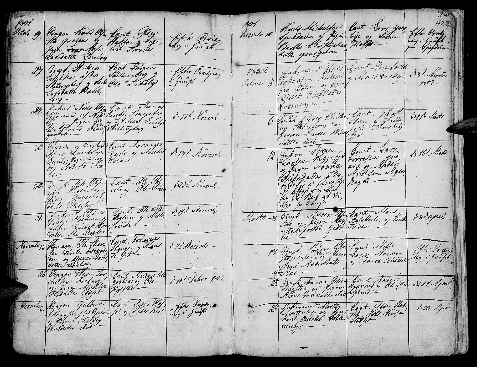 Vang prestekontor, Hedmark, SAH/PREST-008/H/Ha/Haa/L0003: Parish register (official) no. 3, 1734-1809, p. 423