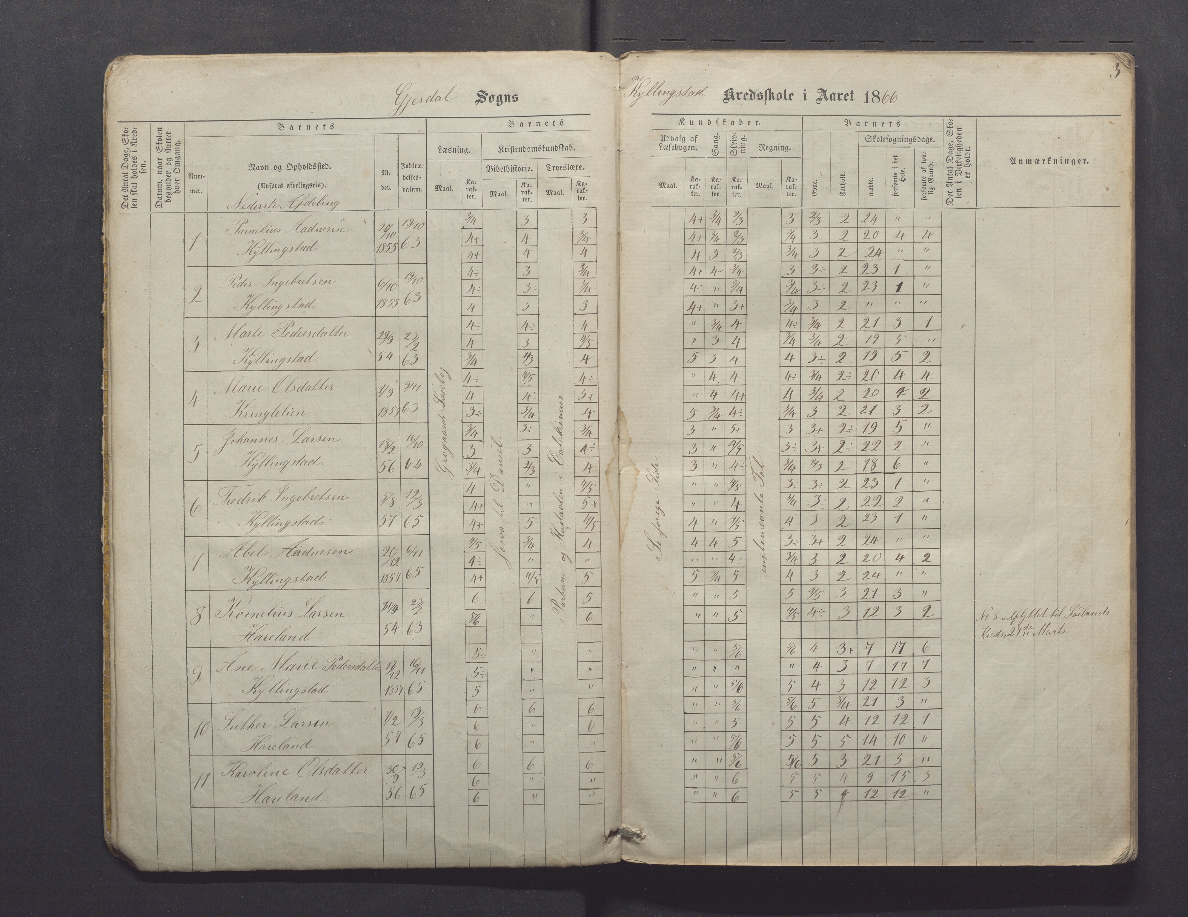 Gjesdal kommune - Kyllingstad skole, IKAR/K-101389/H/L0001: Skoleprotokoll - Søyland, 1866-1882, p. 3