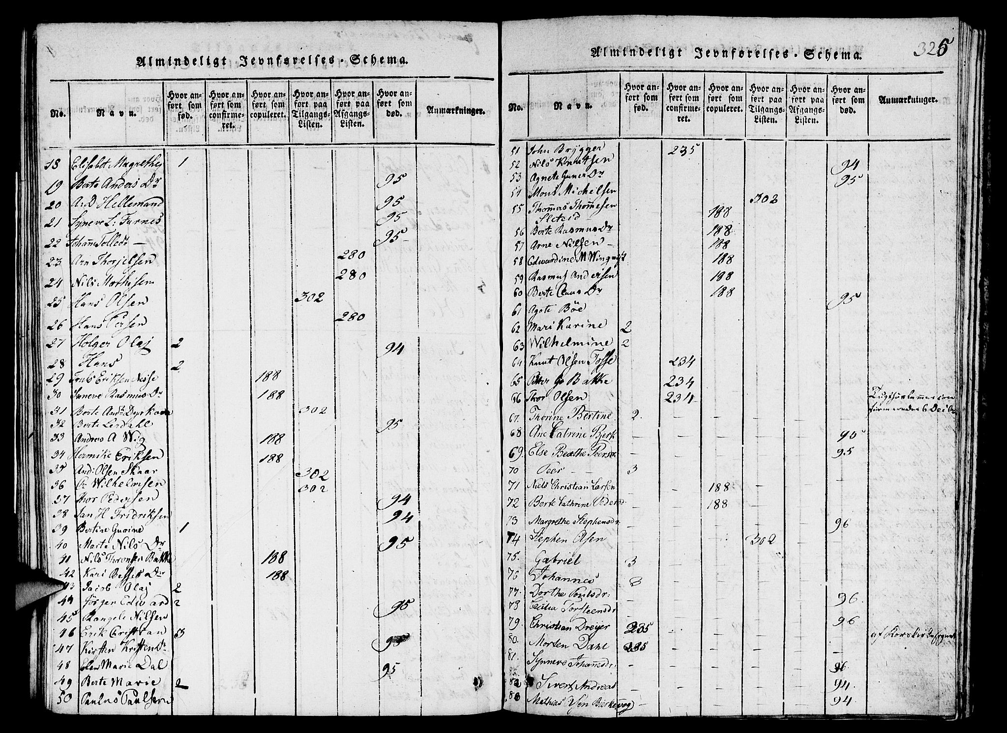 St. Jørgens hospital og Årstad sokneprestembete, SAB/A-99934: Parish register (copy) no. A 1, 1816-1843, p. 325
