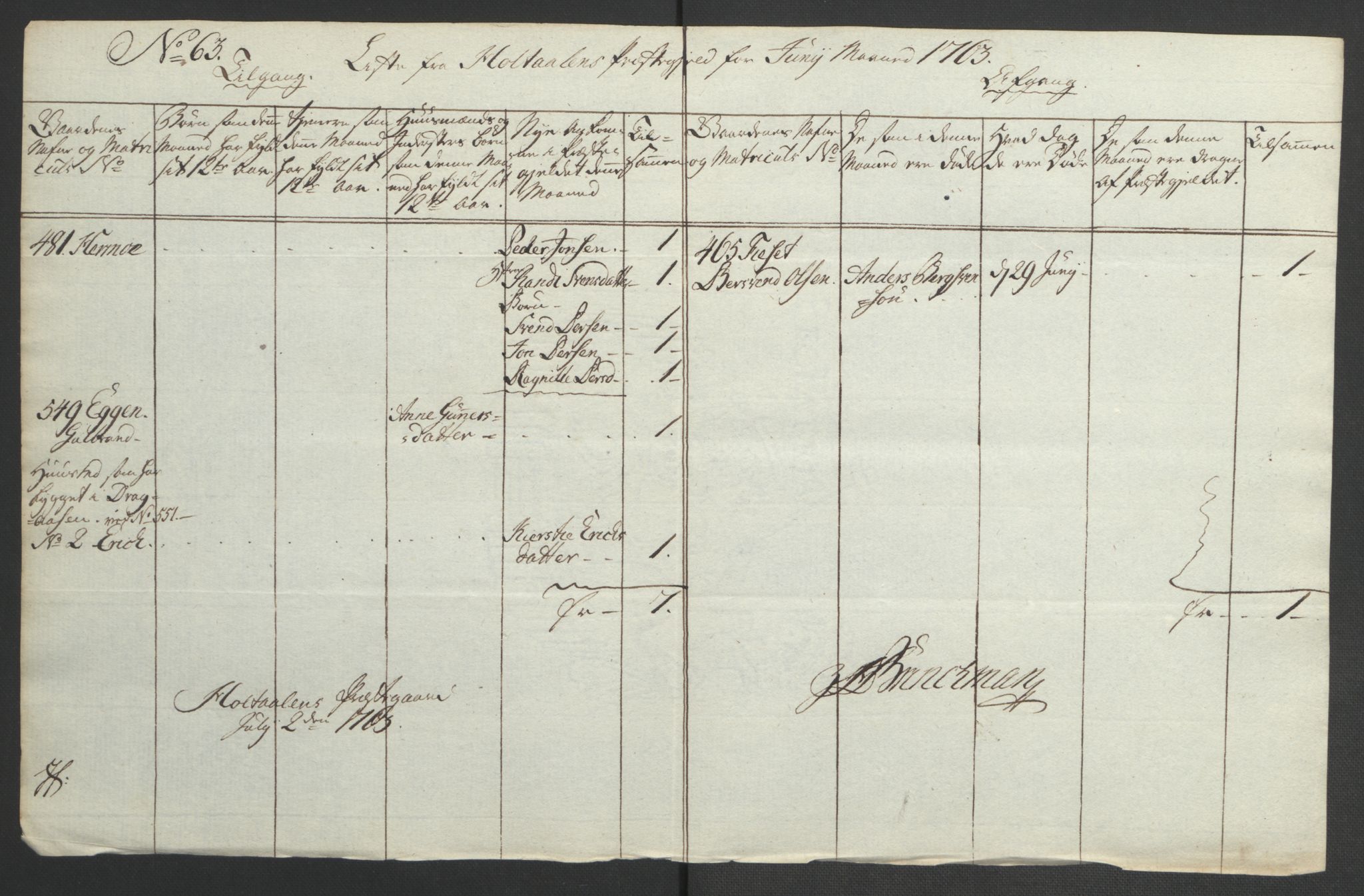 Rentekammeret inntil 1814, Realistisk ordnet avdeling, AV/RA-EA-4070/Ol/L0021: [Gg 10]: Ekstraskatten, 23.09.1762. Orkdal og Gauldal, 1762-1767, p. 353