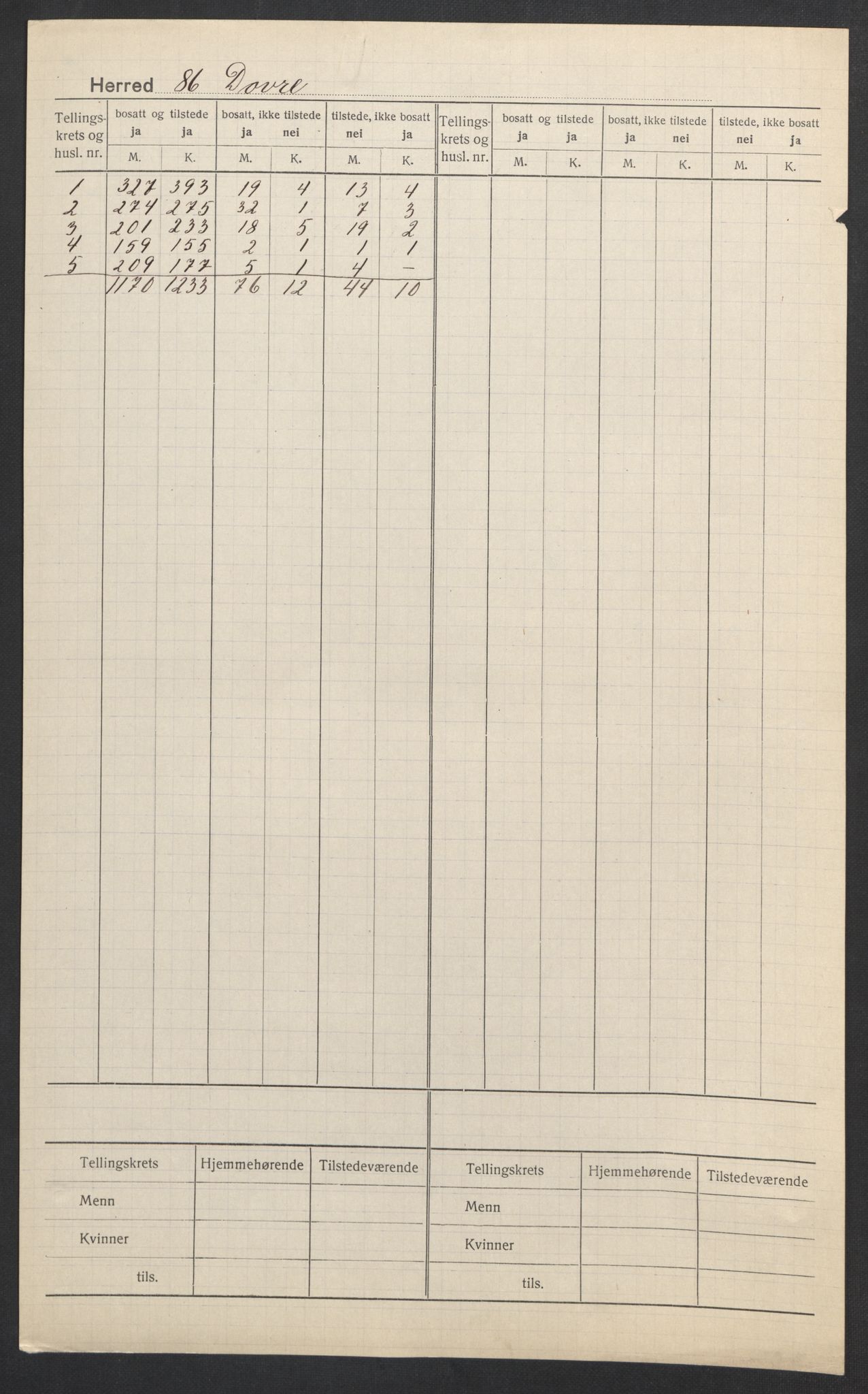 SAH, 1920 census for Dovre, 1920, p. 2