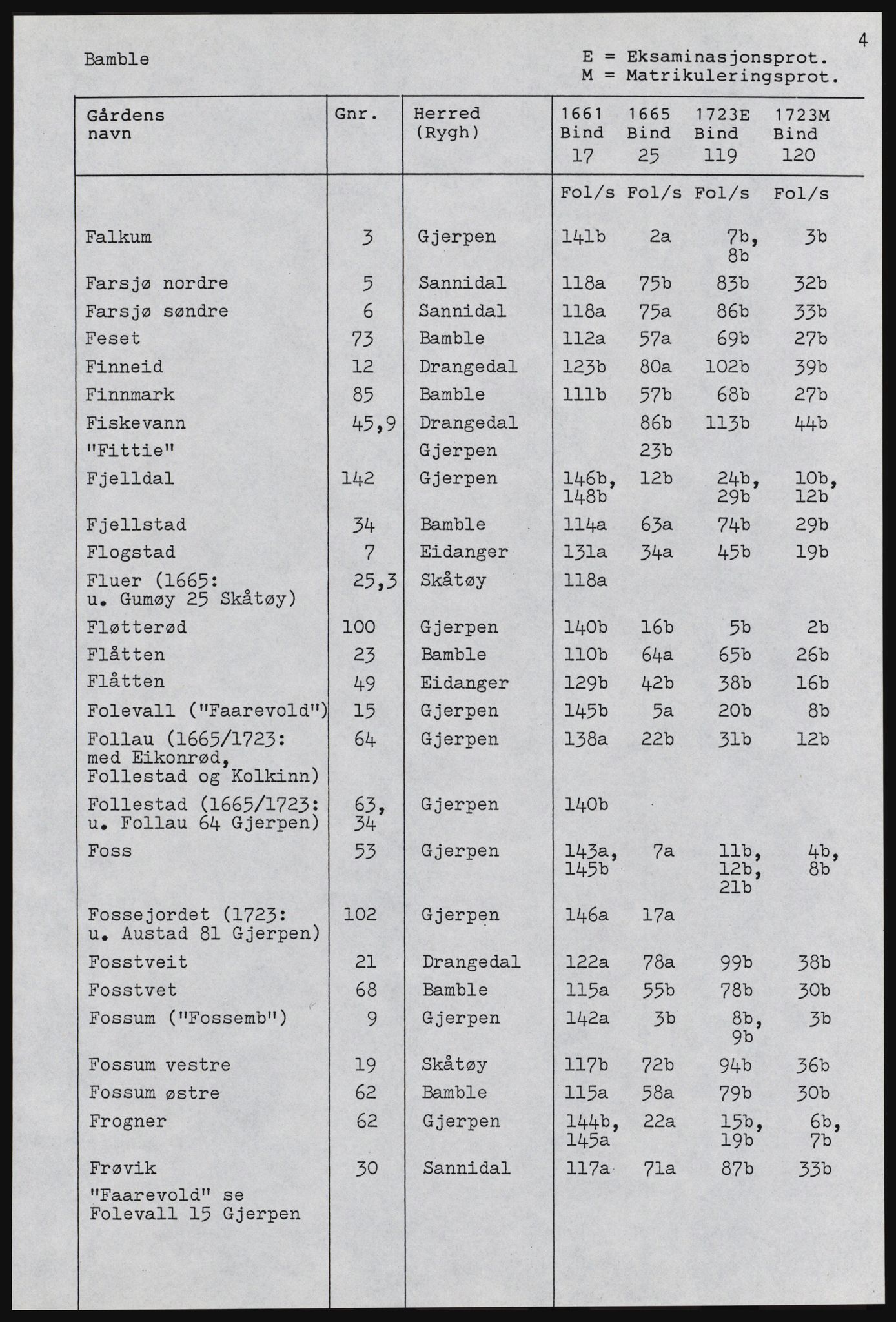 Rentekammeret inntil 1814, Realistisk ordnet avdeling, AV/RA-EA-4070, 1661-1723, p. 652