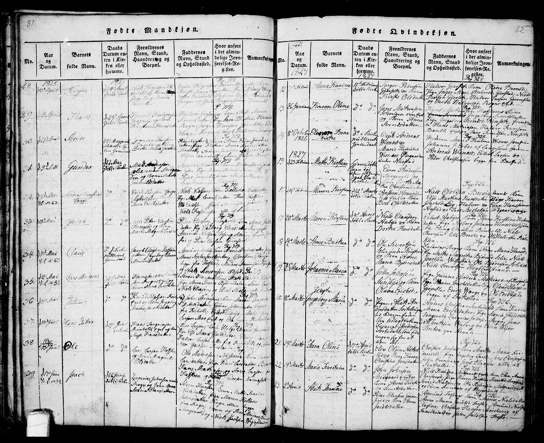 Bamble kirkebøker, SAKO/A-253/G/Ga/L0005: Parish register (copy) no. I 5, 1814-1855, p. 81-82
