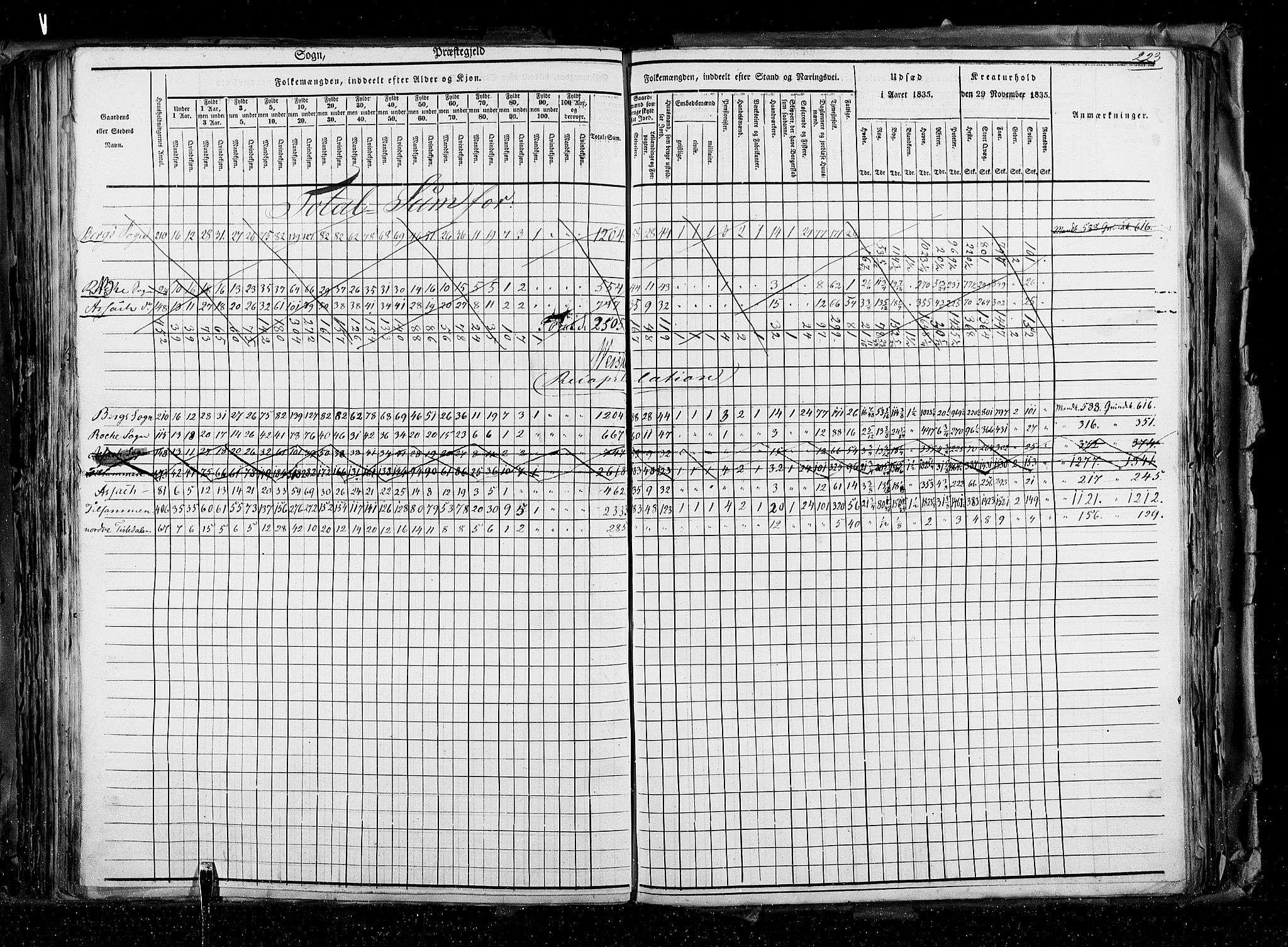 RA, Census 1835, vol. 2: Akershus amt og Smålenenes amt, 1835, p. 223