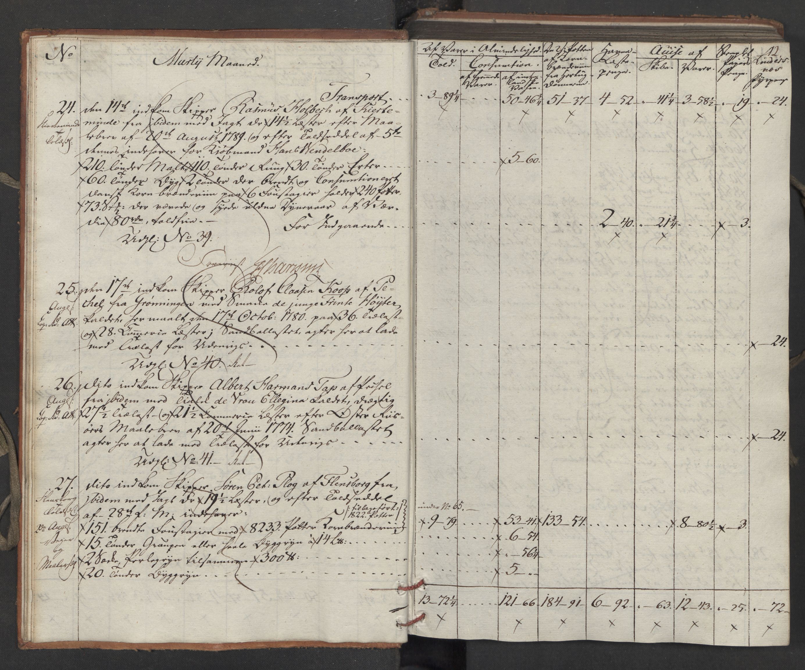 Generaltollkammeret, tollregnskaper, RA/EA-5490/R15/L0121/0001: Tollregnskaper Arendal / Inngående tollbok, 1794, p. 11b-12a