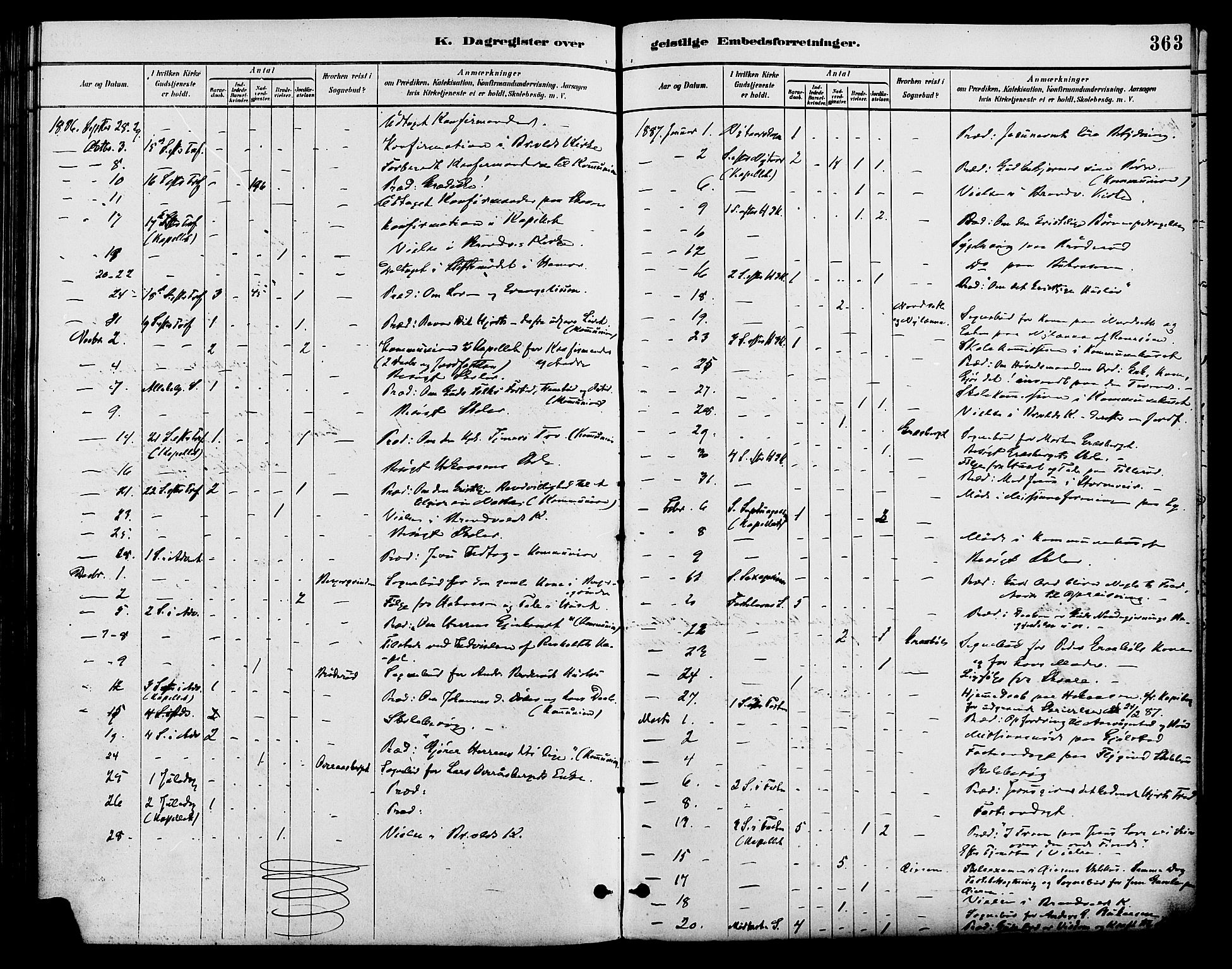 Brandval prestekontor, SAH/PREST-034/H/Ha/Haa/L0002: Parish register (official) no. 2, 1880-1894, p. 363