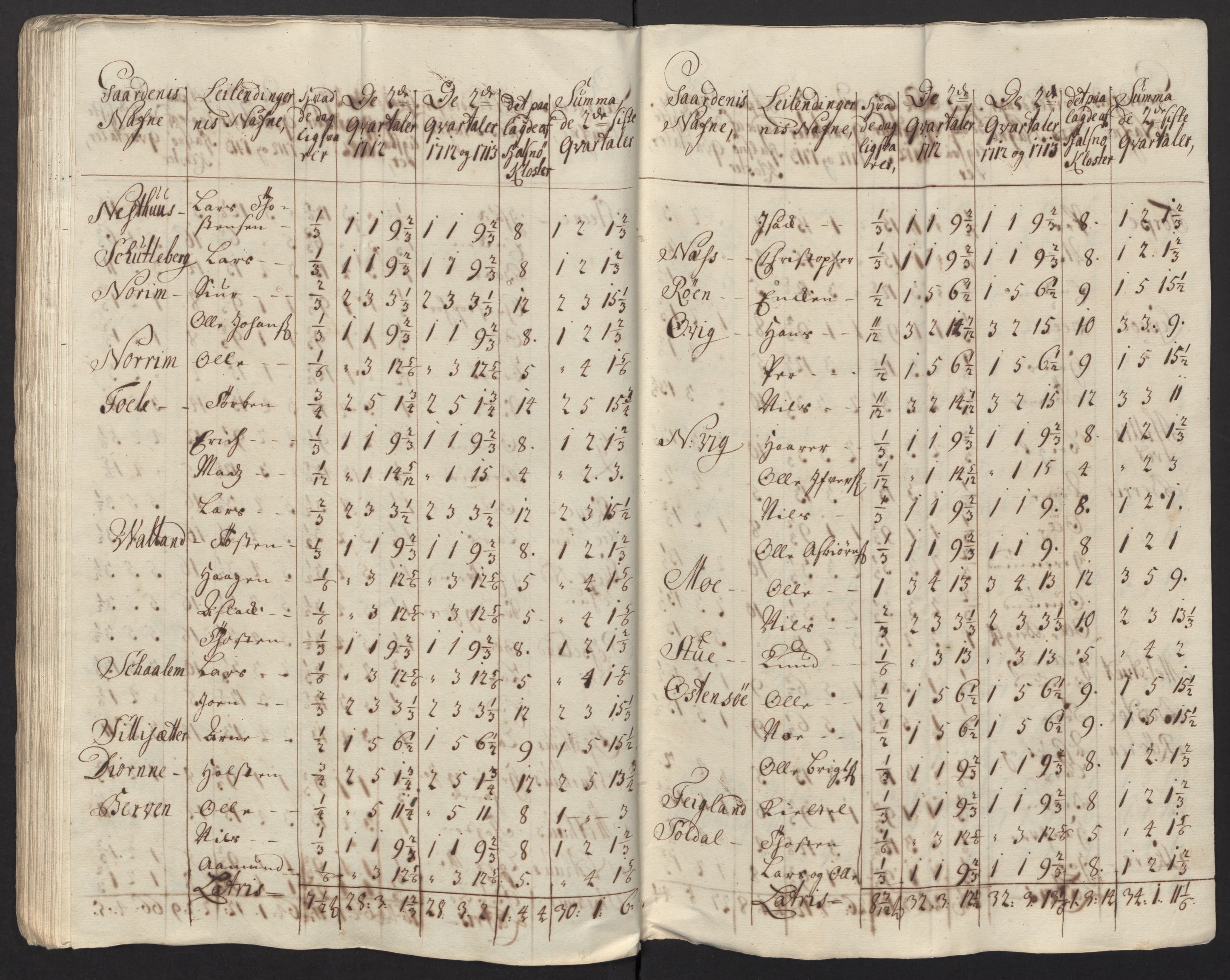 Rentekammeret inntil 1814, Reviderte regnskaper, Fogderegnskap, RA/EA-4092/R48/L2989: Fogderegnskap Sunnhordland og Hardanger, 1713, p. 546