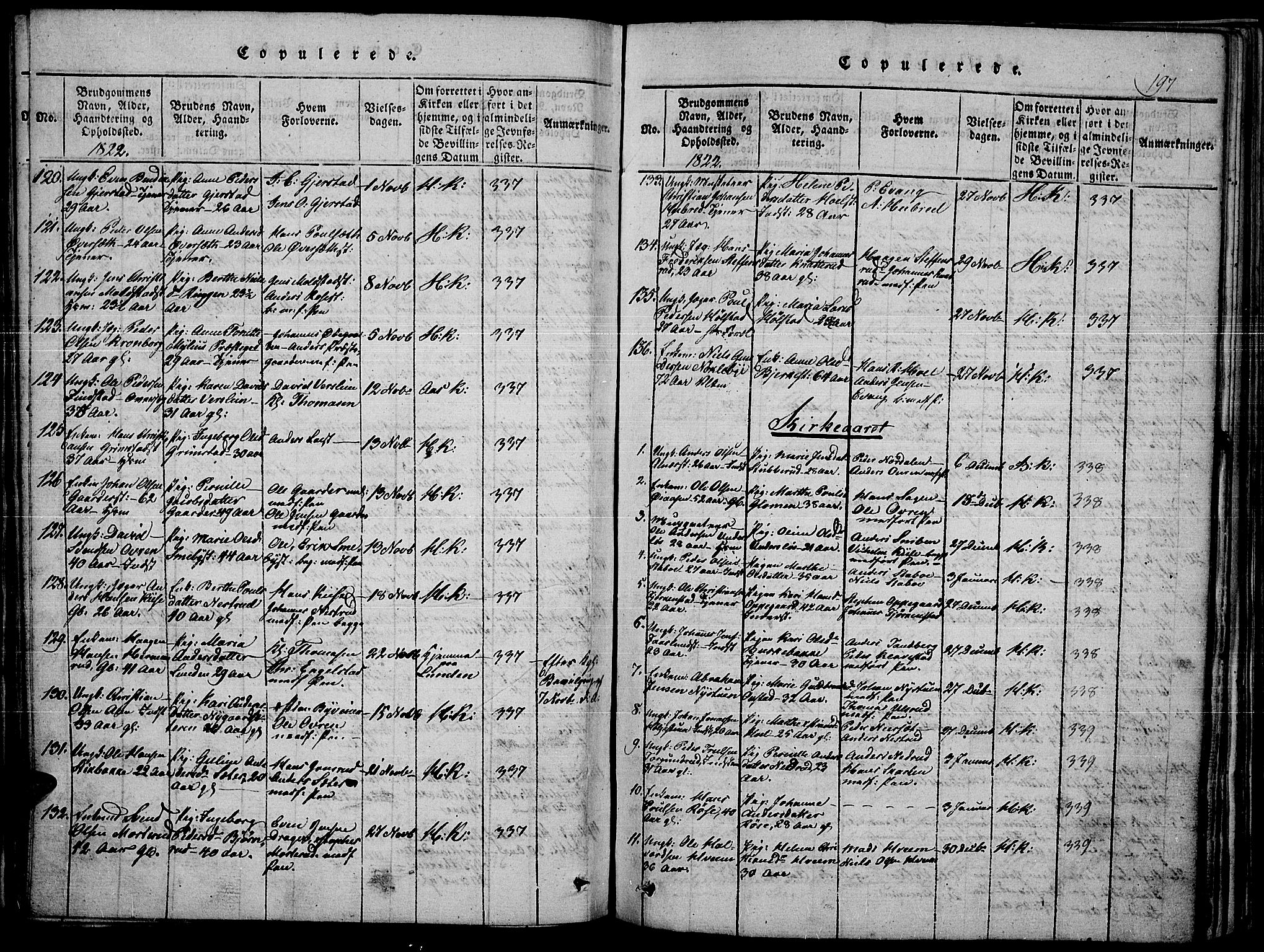 Toten prestekontor, SAH/PREST-102/H/Ha/Haa/L0010: Parish register (official) no. 10, 1820-1828, p. 197