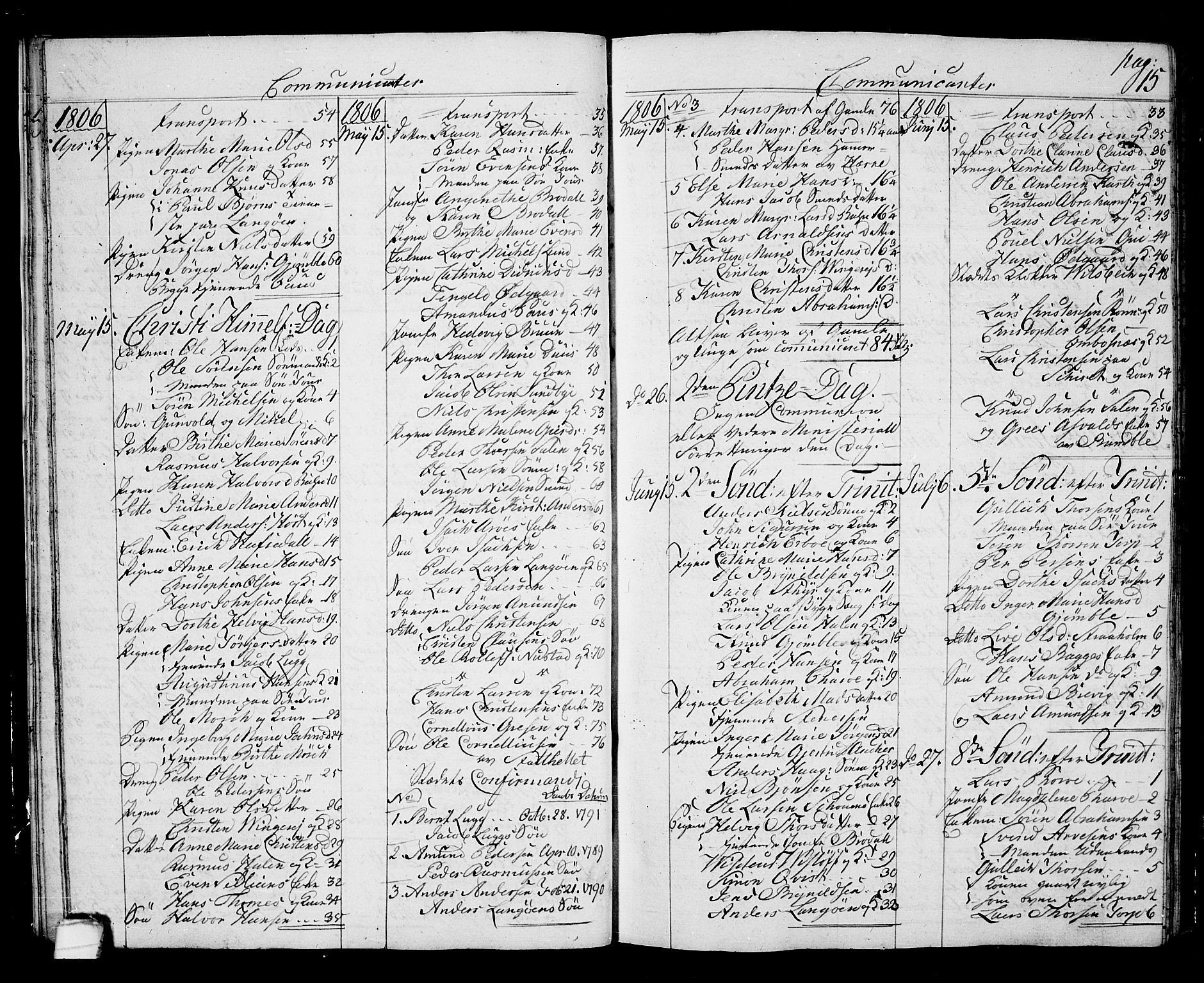 Langesund kirkebøker, SAKO/A-280/G/Ga/L0002: Parish register (copy) no. 2, 1801-1815, p. 15
